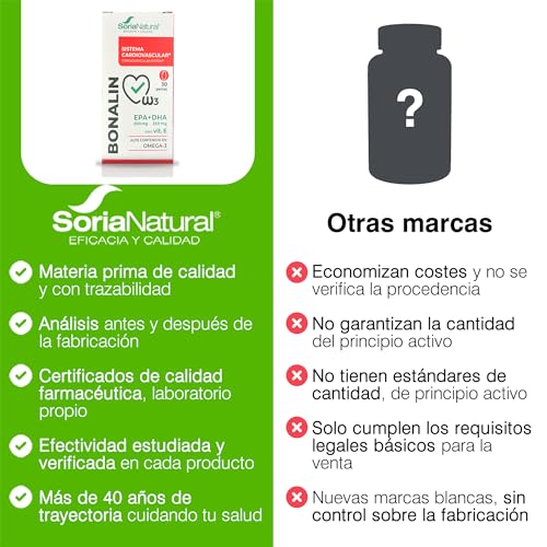 Thumbnail 5 de Soria Natural Bonalin EPA 500mg DHA 250mg — 30 perlas 💊