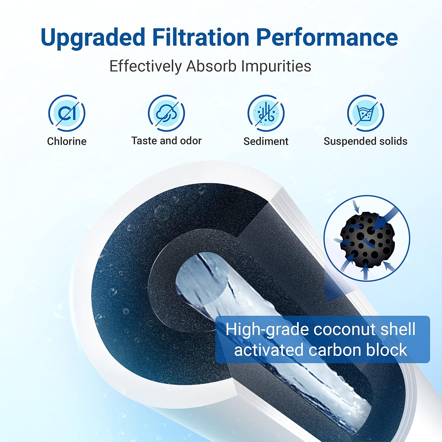 Detalle de AQUA CREST AQF-FF11B Water Filter Replacement for Samsung DA29-00003G
