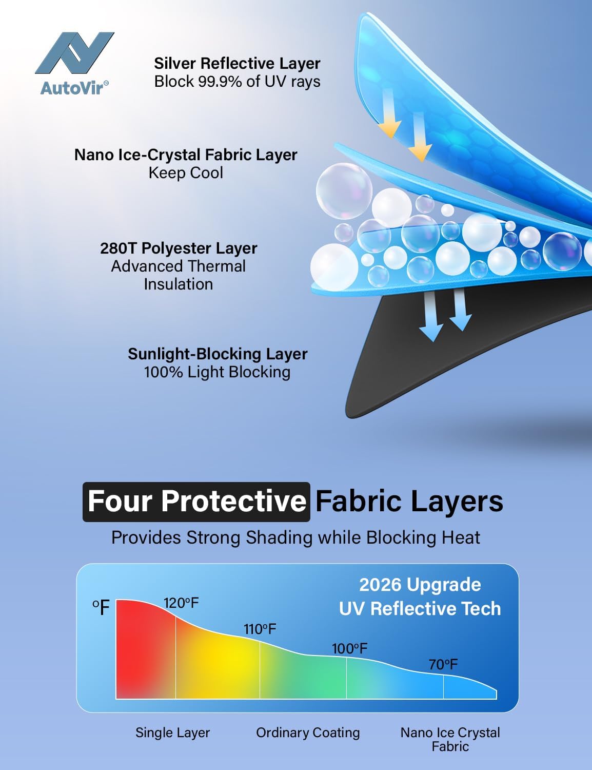 Thumbnail 1 de Autovir Windshield Sun Shade for Toyota Tacoma (2005-2015): Block UV Rays, Reduce Heat, Front Window Protection