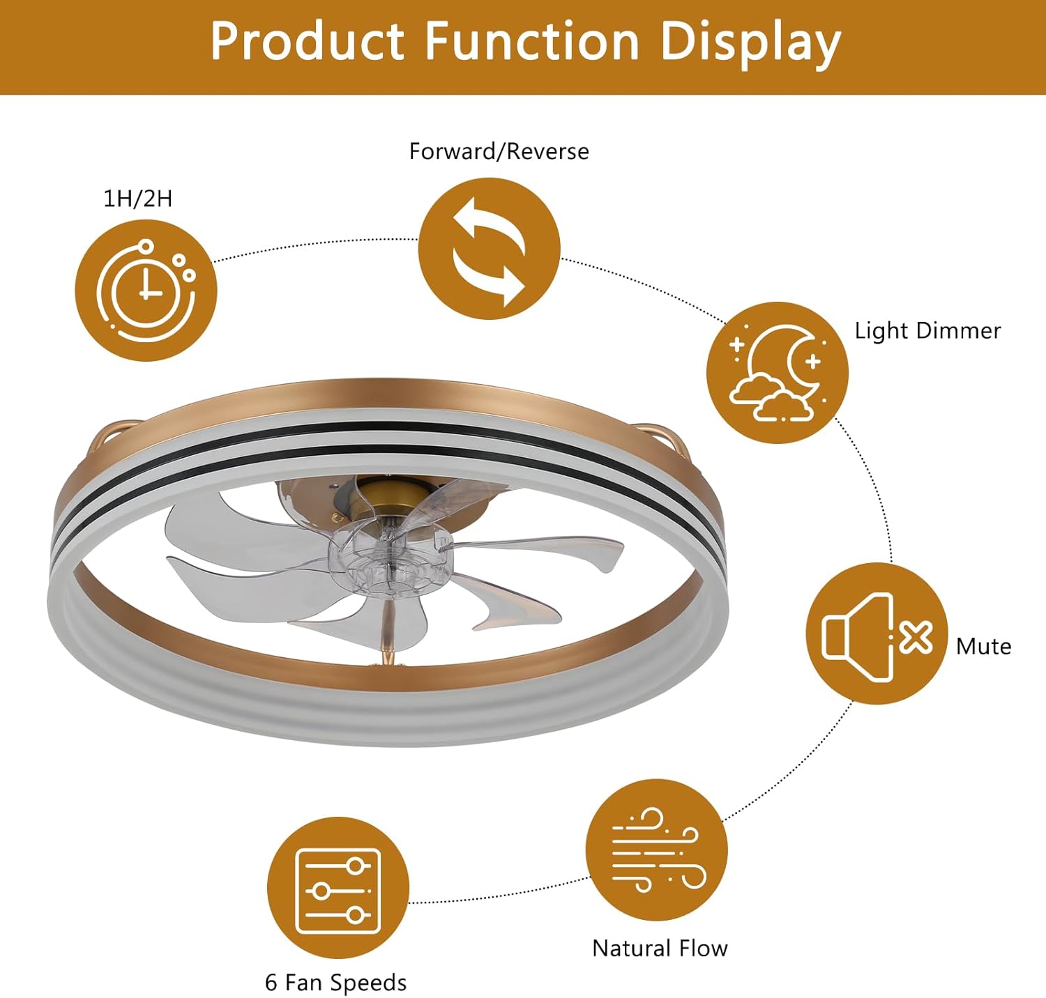 Thumbnail 6 de FRIXCHUR Low Profile Ceiling Fans with Lights and Remote: Compact, Dimmable Illumination in a Sleek Fandelier