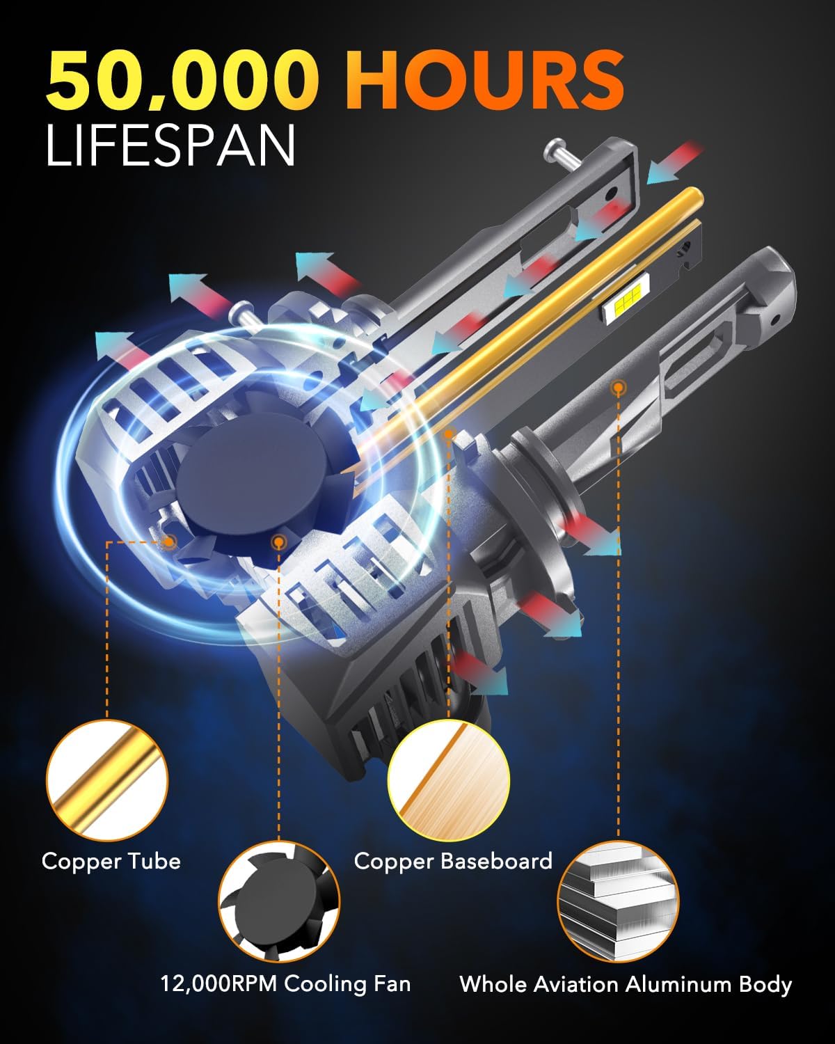 Thumbnail 5 de LED H11 bulb set for H8 H9, 20-year