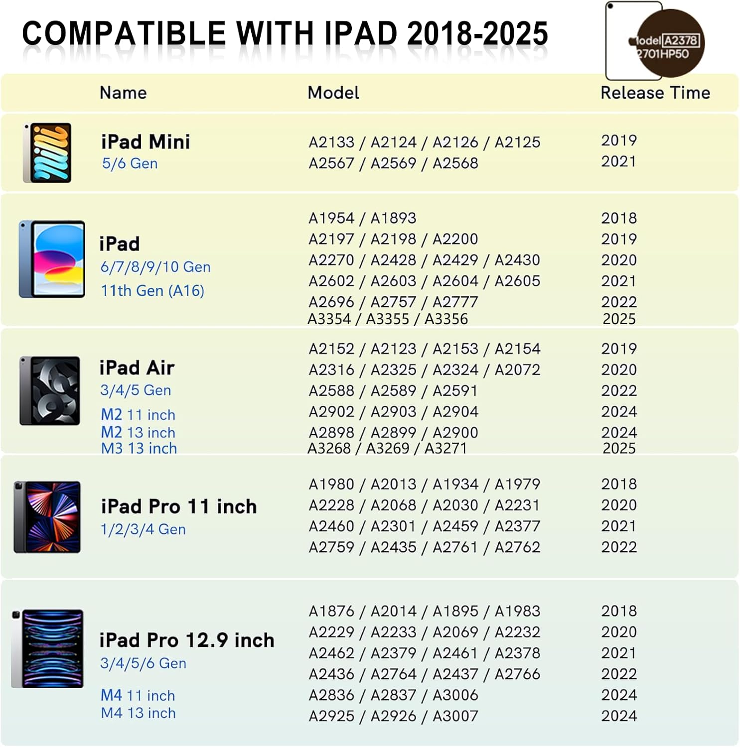 Detalle de Pencil 1. Generation für iPad (2018–2025) – iPad-kompatibler Stift mit 20-Minuten-Schnellladung, Neigung & Palm Rejection (Weiß)