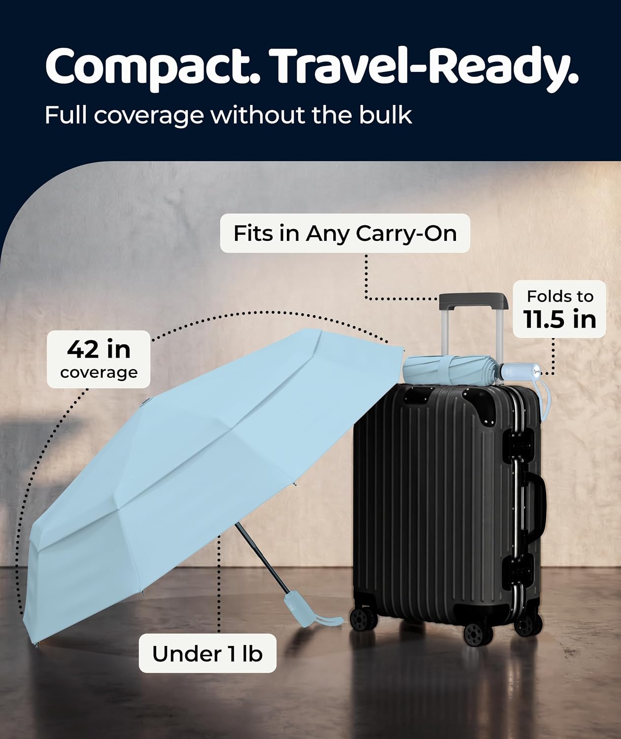 Detalle 1 de Repel Travel Umbrella, 11.5-Inch