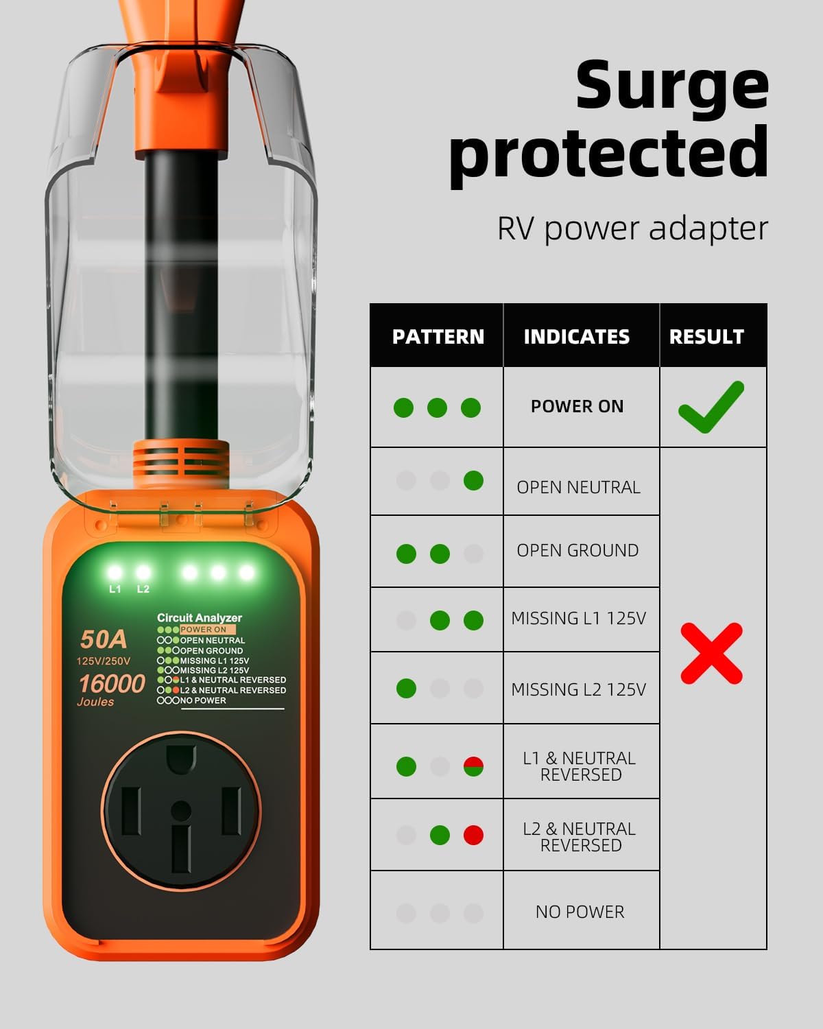 Thumbnail 2 de FOCSPROD 50 Amp RV Surge Protector with RV Circuit Analyzer (16000J) and Waterproof Cover
