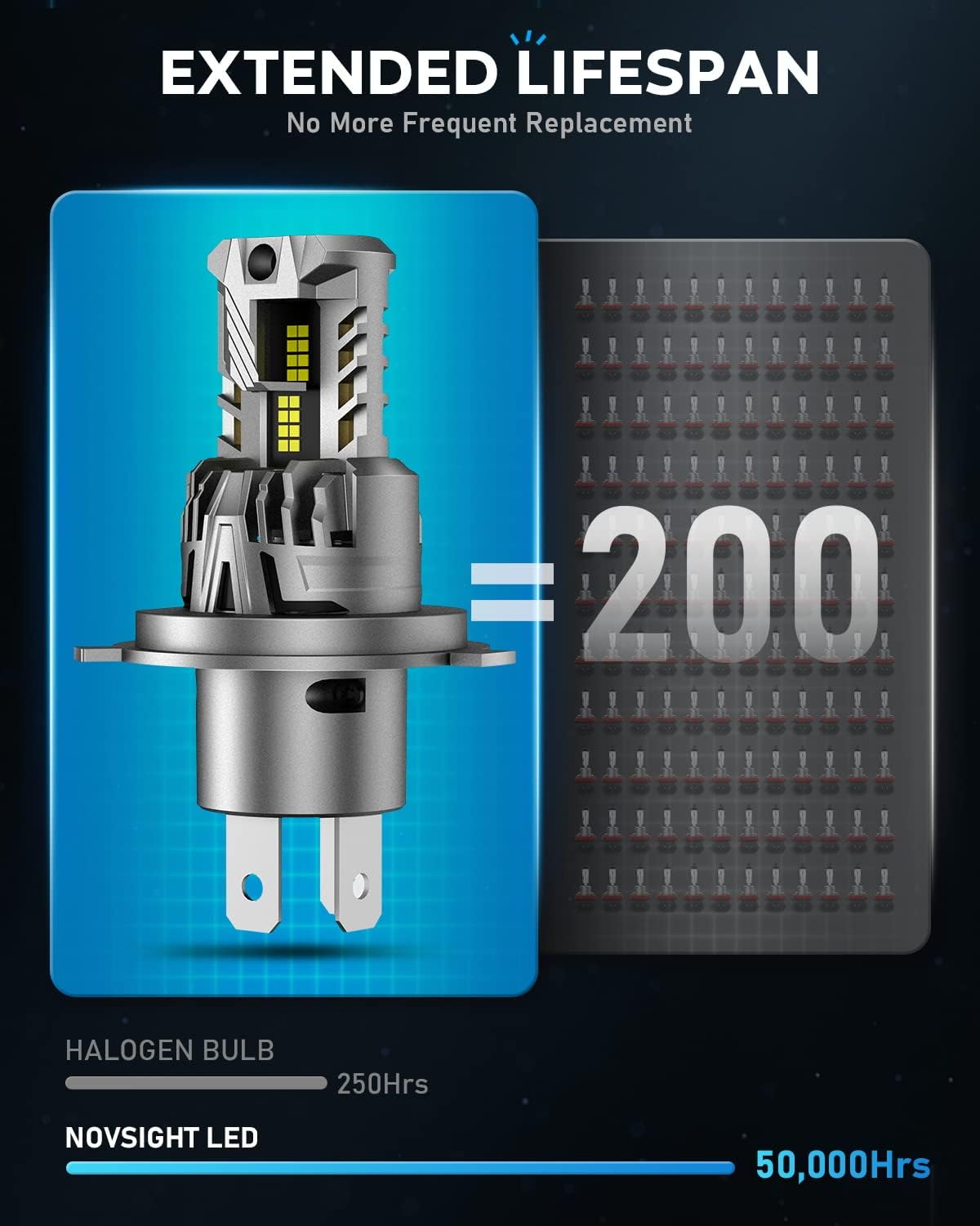 Thumbnail 6 de NOVSIGHT H4 Ampoule LED 30000LM
