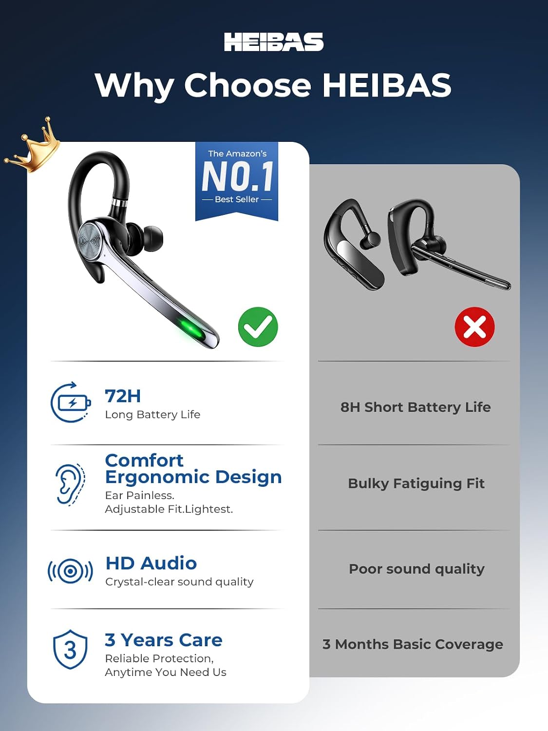 Detalle 2 de HEIBAS Bluetooth Headset with 500mAh Charging Case — 72 Hours Talking Time, 5.1, Dual Connectivity