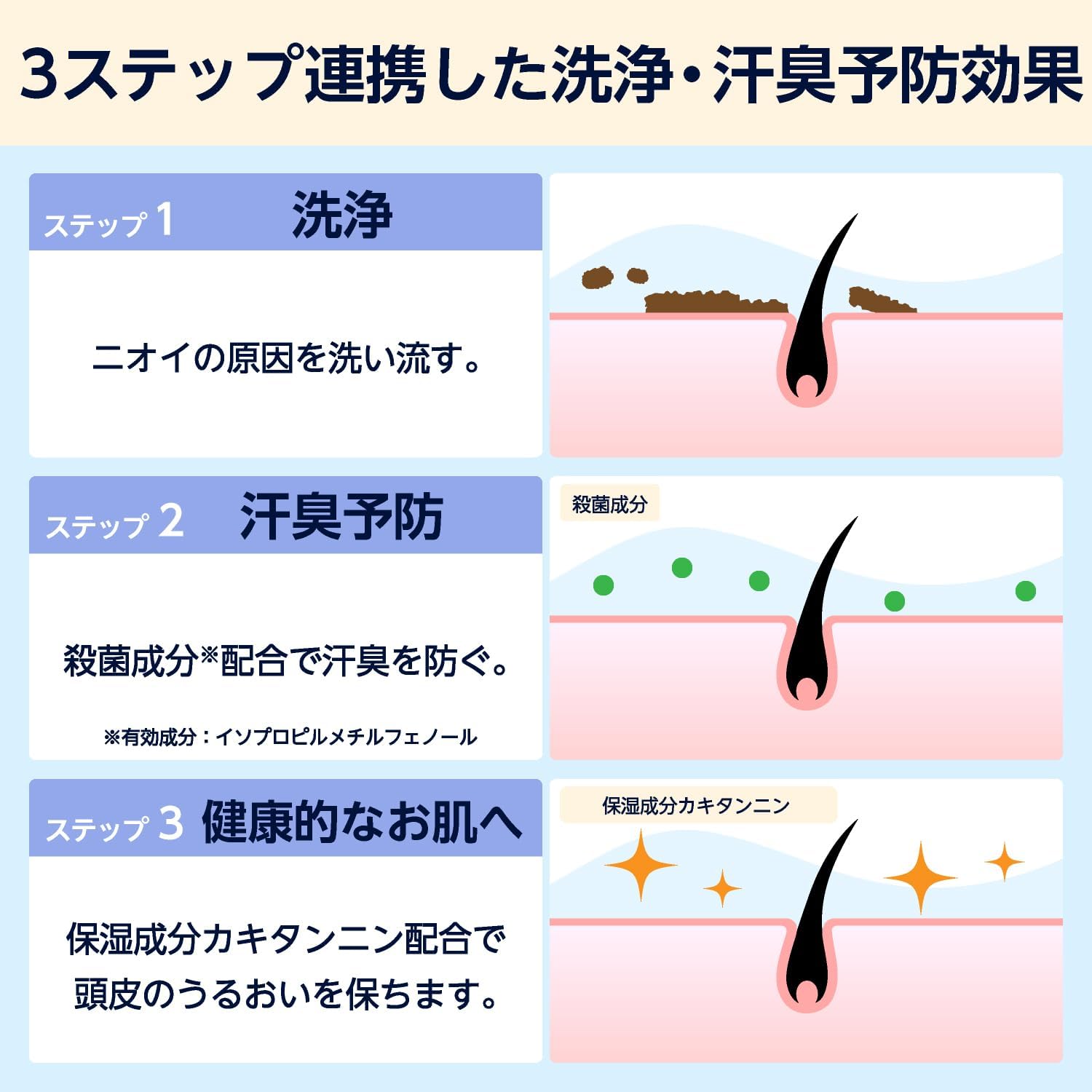 Detalle 1 de by Amazon 薬用柿渋スカルプシャンプー 詰替え用 1100ml|フケ・かゆみ・頭皮臭を防ぐ