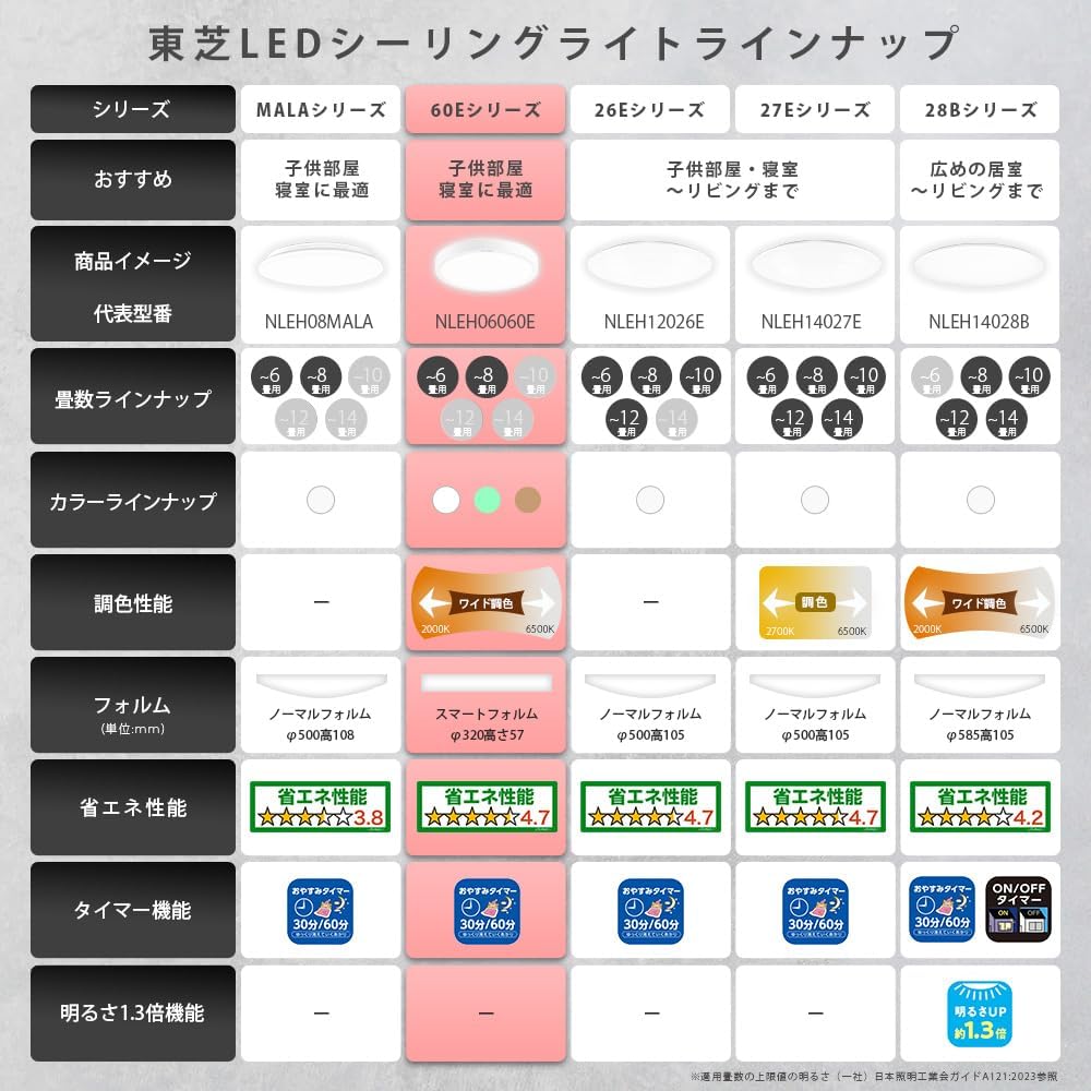 Detalle de TOSHIBA NLEH06060E-LC(SB) LEDシーリングライト コンパクト・ワイド調色・サンドベージュ