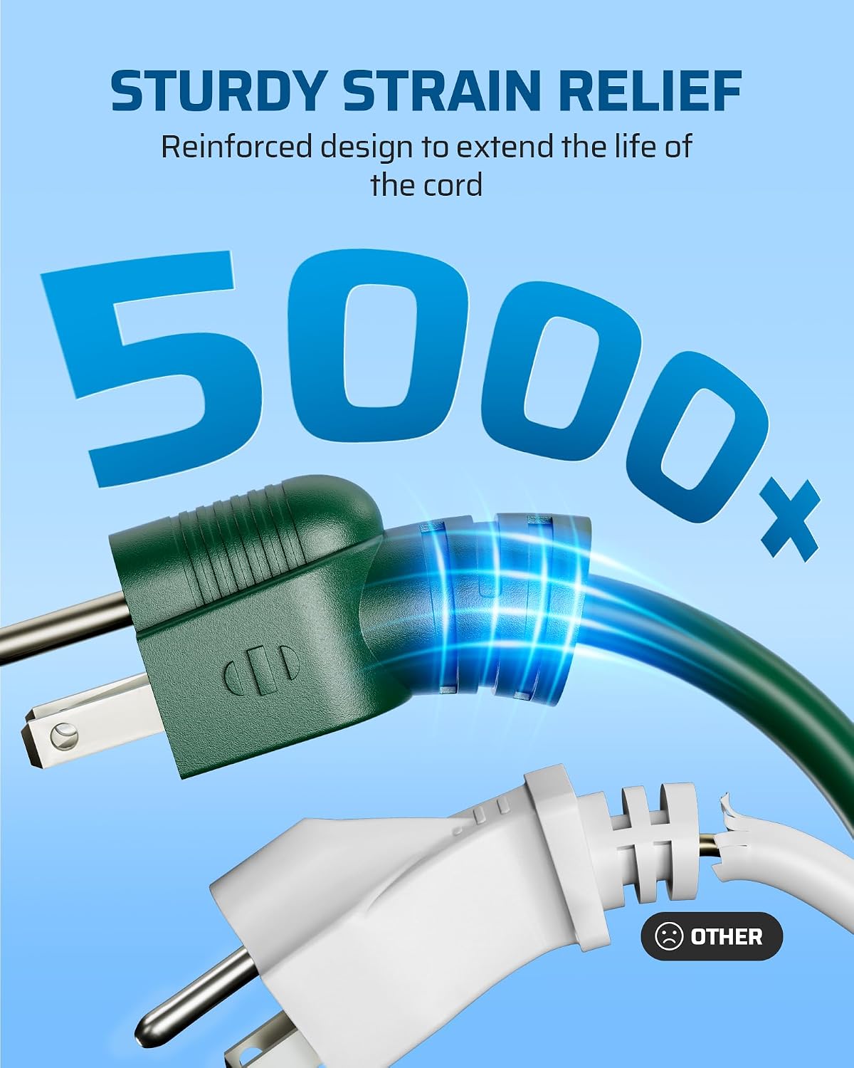 Detalle de DEWENWILS KAB-213Y 40-ft 3-Outlet Outdoor Extension Cord, Green