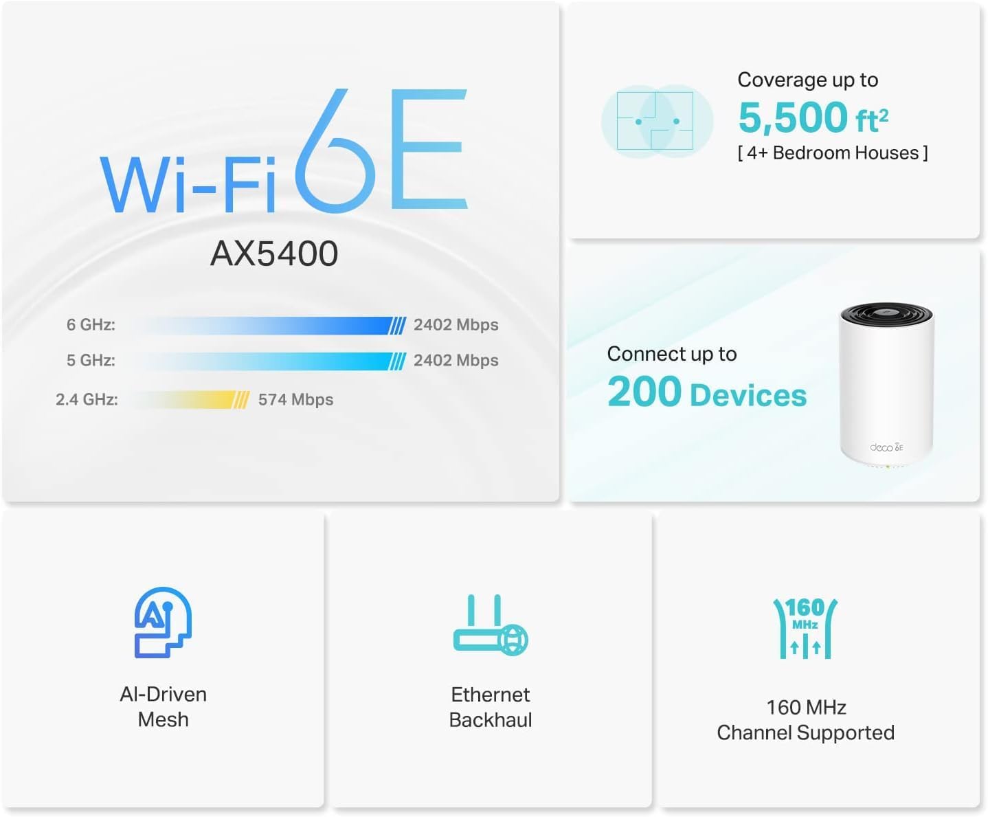 Detalle de TP-Link WiFi 6E Mesh System, 2-Pack