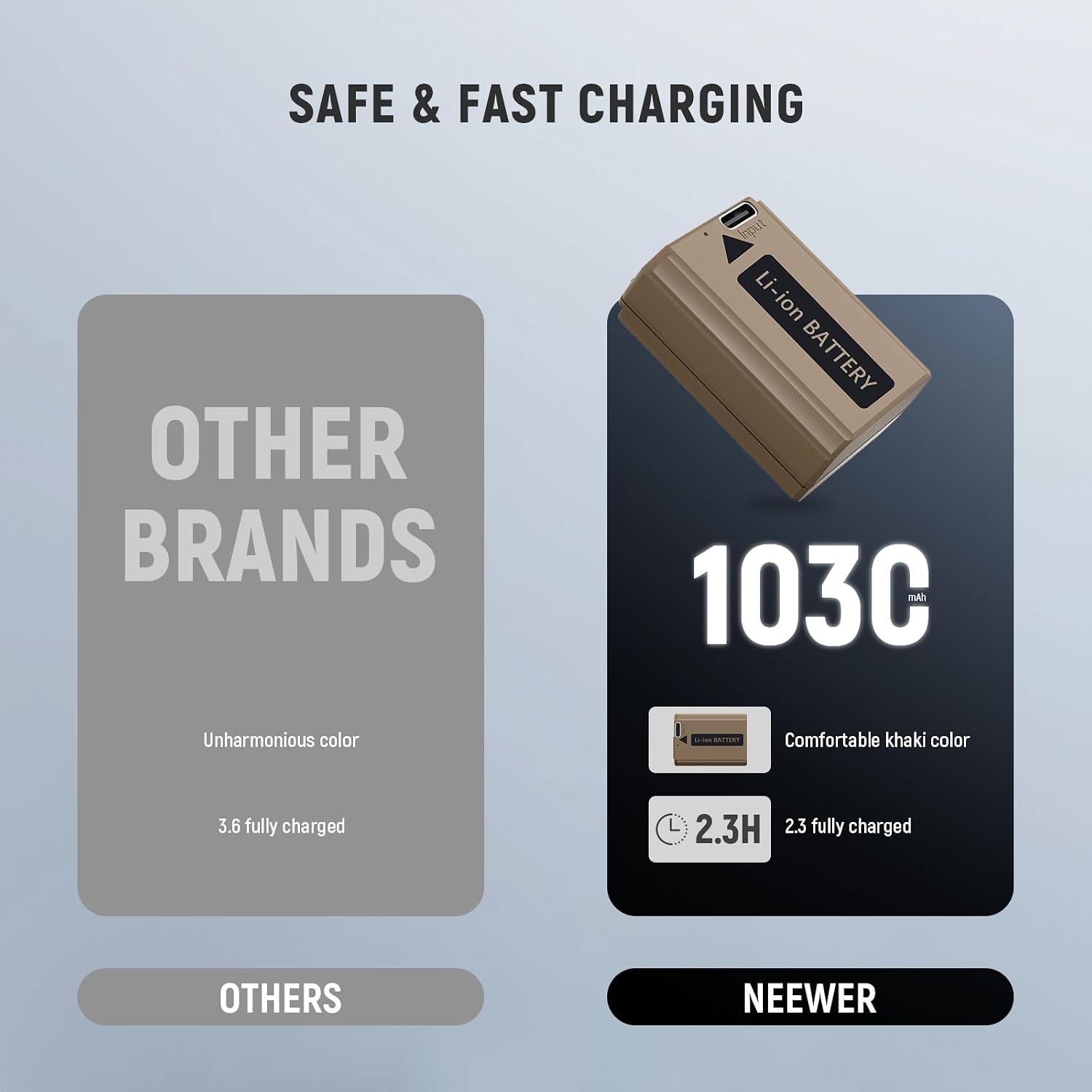 Detalle de NEEWER NP-FW50 Ersatz-Akku (1030 mAh) mit USB-C Laden für Sony Kameras