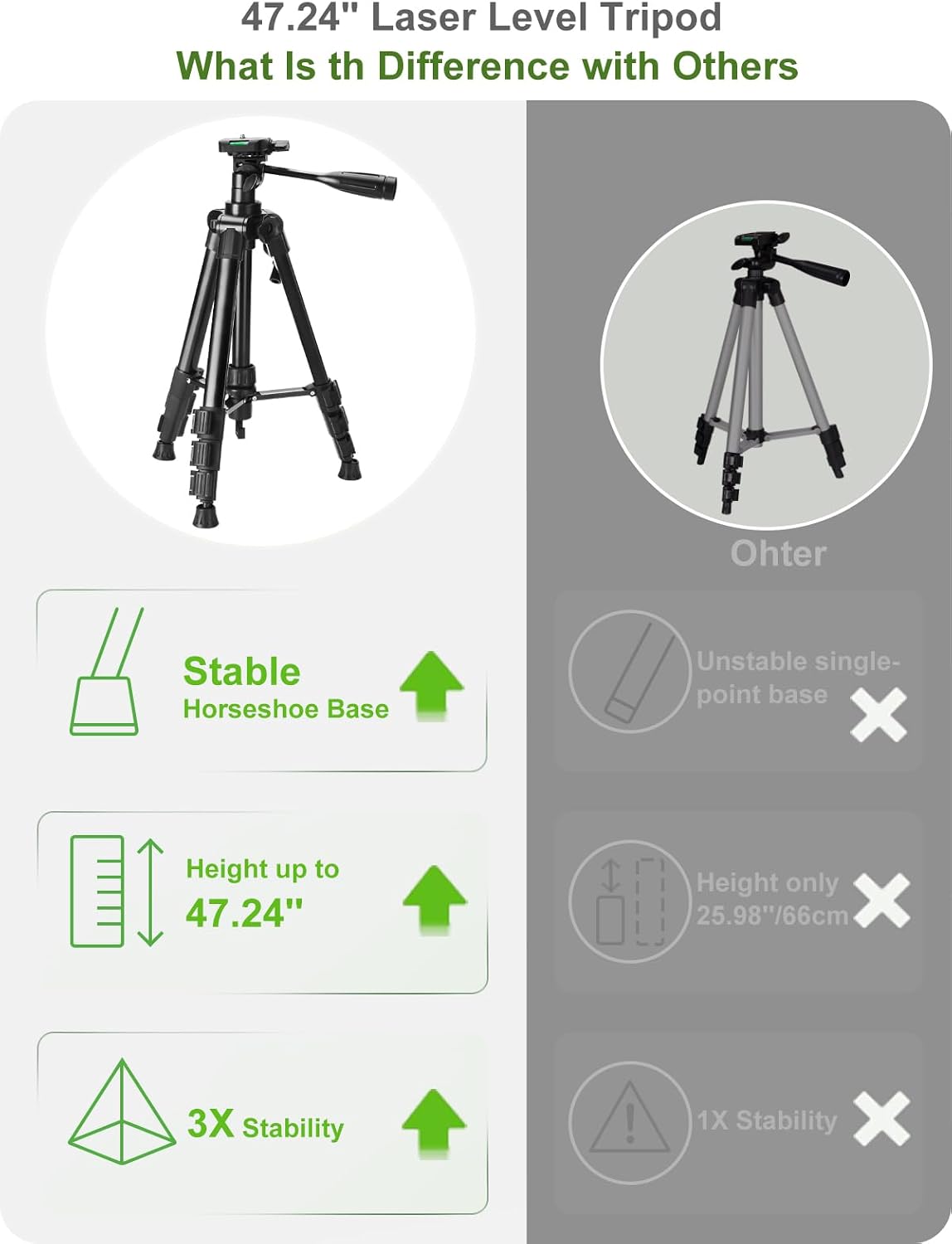Detalle 2 de CinusLinus 360-12 4×360° Green Laser Level with Tripod, Self-Leveling