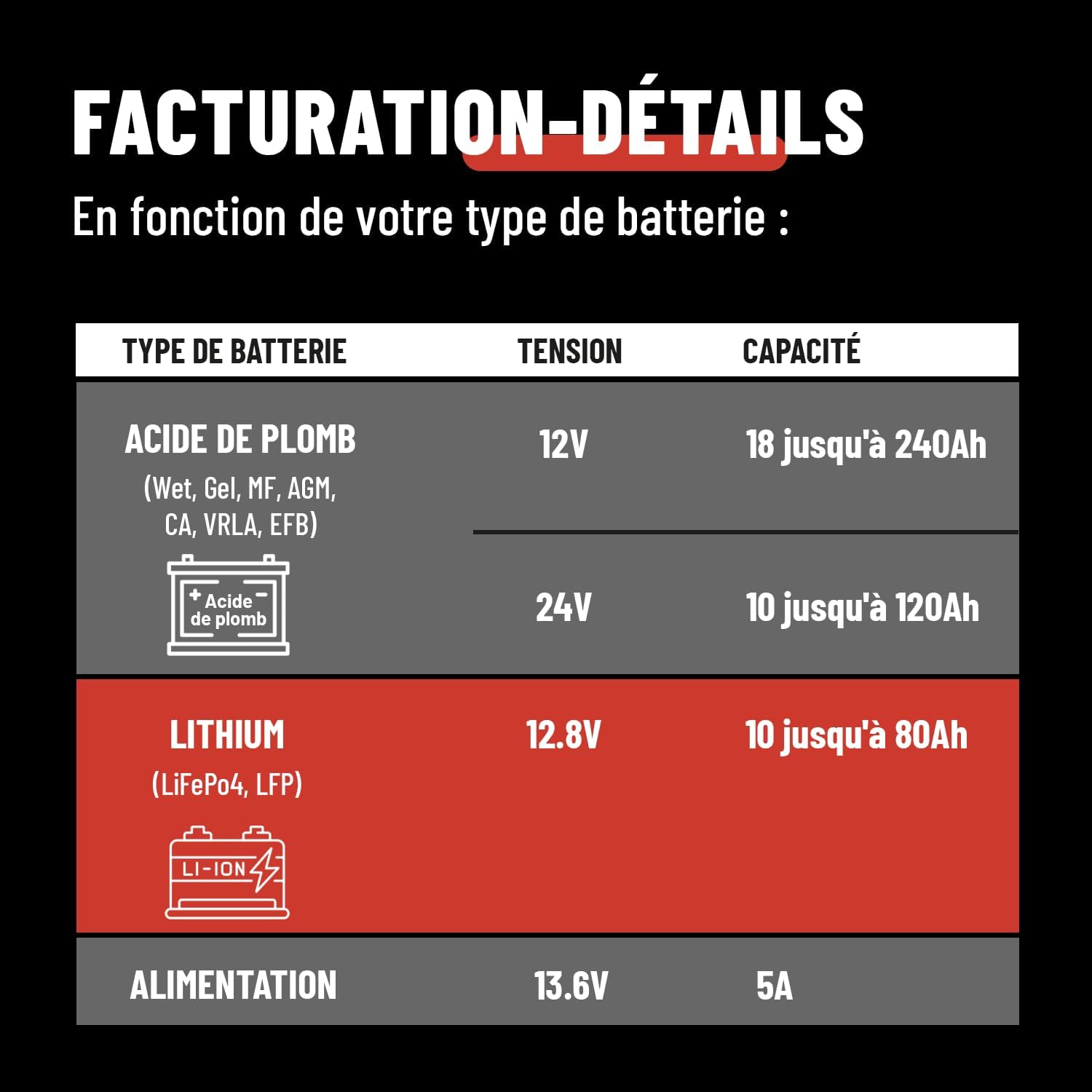 Detalle 2 de ABSINA A7500 chargeur batterie 7,5 A