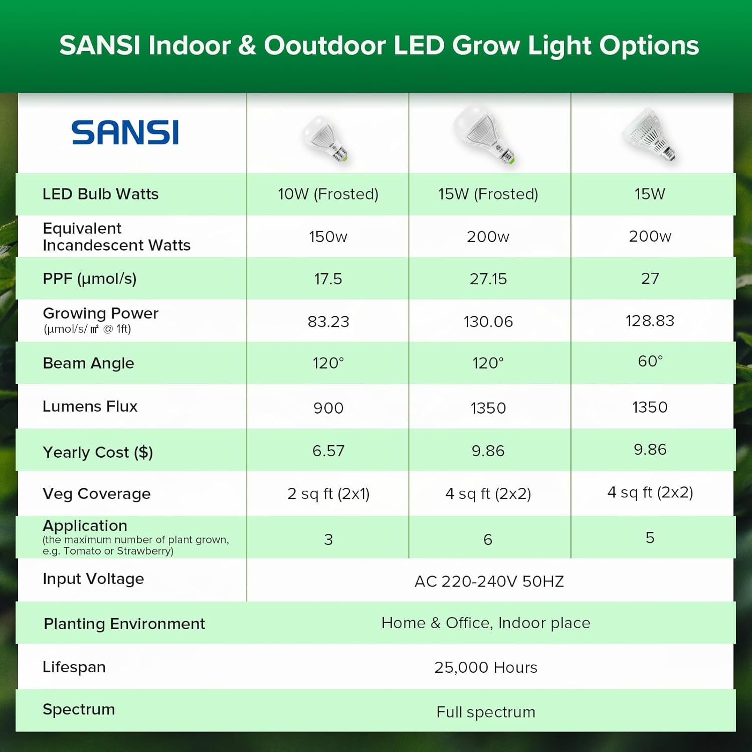 Thumbnail 6 de SANSI A19 10W LED Coltiva la Luce E27 Aggiornato – Spettro Completo per Piante