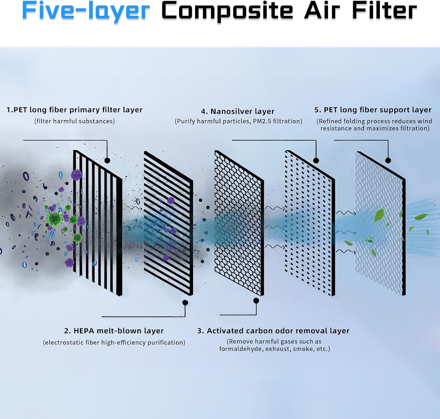 Detalle 2 de CYBERBEANS HEPA Air Filter 4-Pack
