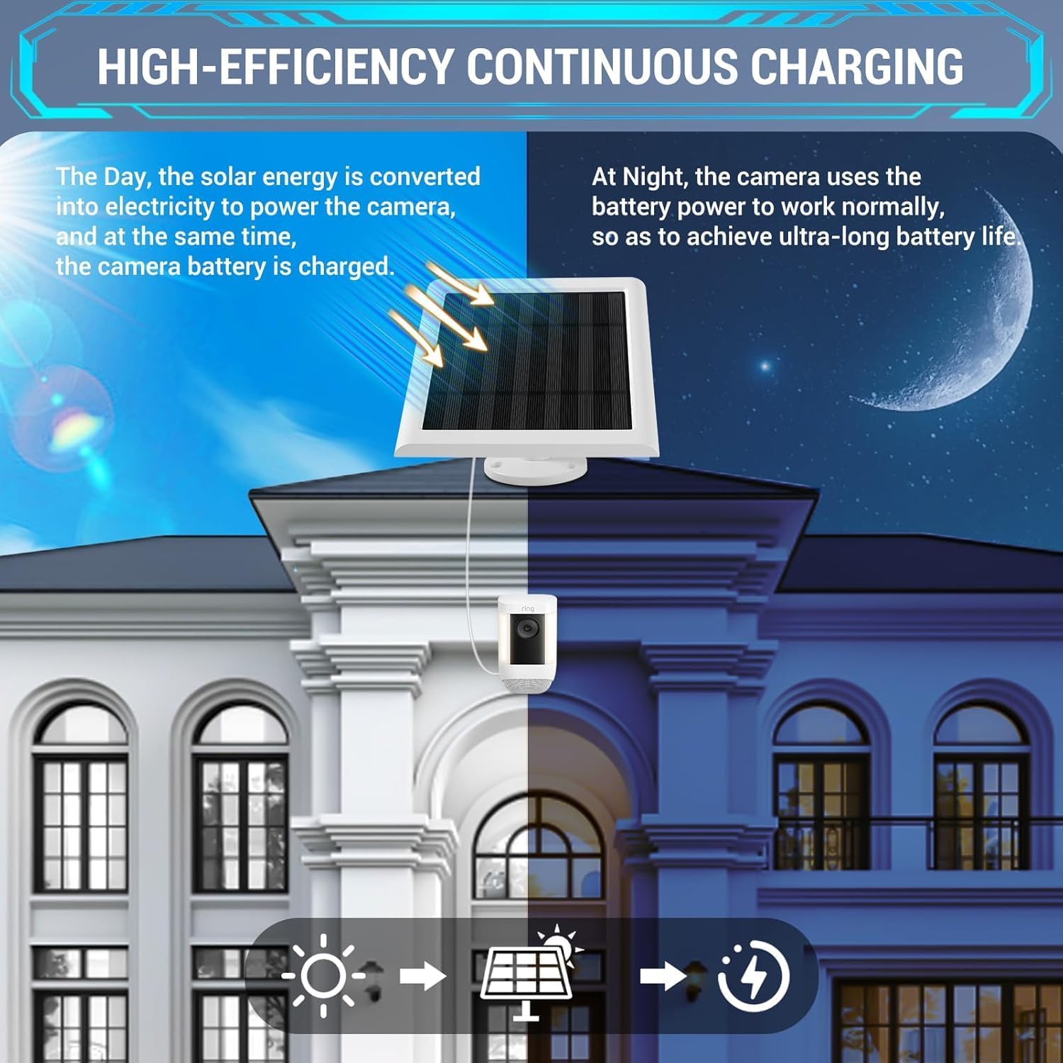 Thumbnail 1 de IP65 Solar Panel Outdoor for Ring Cameras (White 2P) – 4W Weatherproof Charger with 10ft Cable
