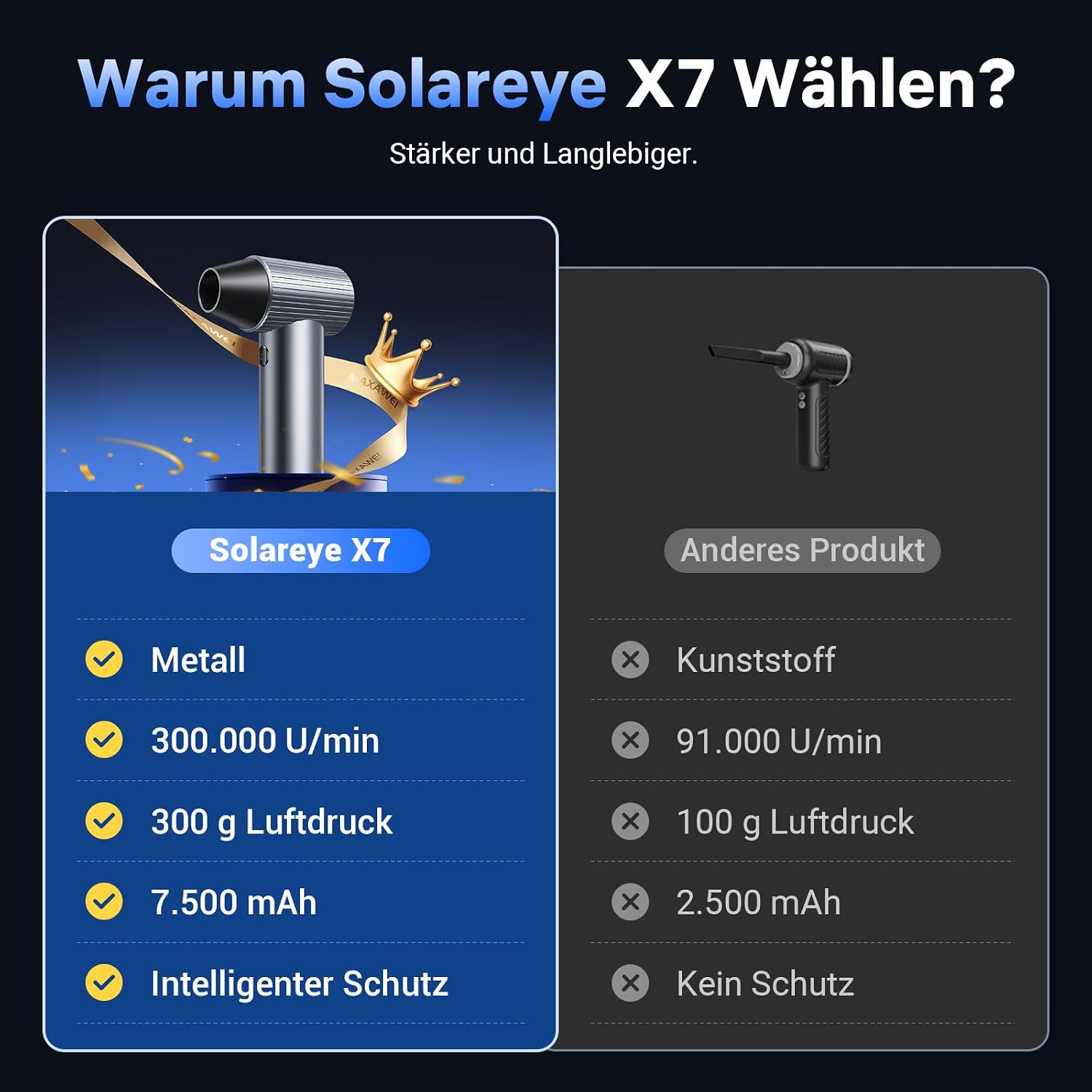 Detalle 2 de Solareye Druckluft Compressed Air Duster 7500mAh