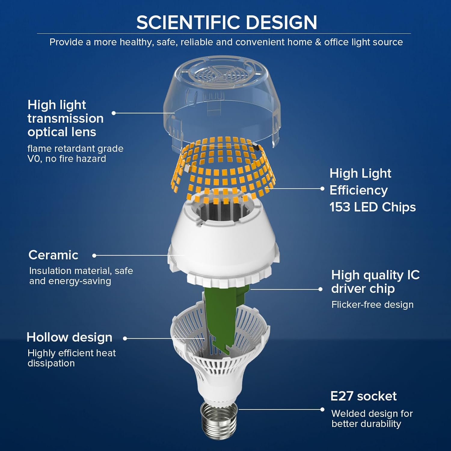Thumbnail 1 de SANSI Bombilla LED E27 25W Luz Cálida 🌟 Alto Brillo 4000 Lúmenes