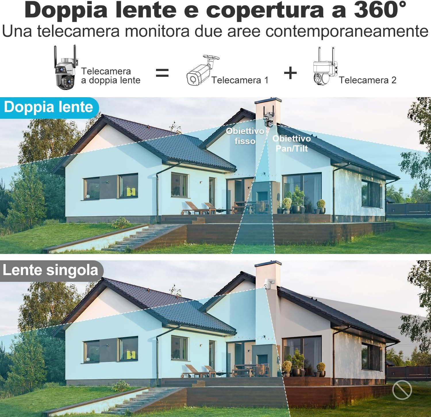 Thumbnail 1 de GENBOLT Telecamera WiFi Esterno con PoE: doppio obiettivo, 360° e tracciamento automatico