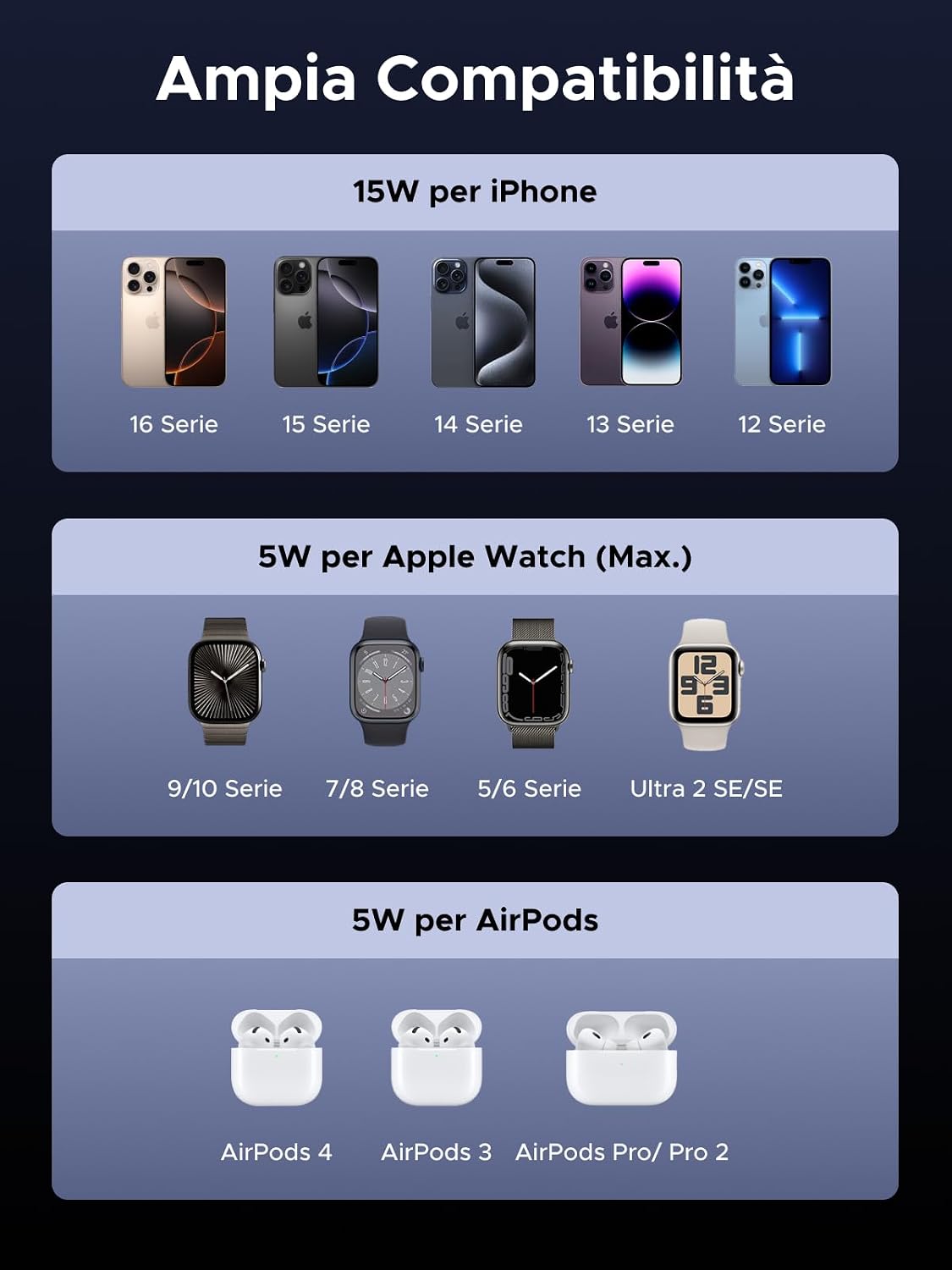 Thumbnail 5 de UGREEN MagFlow Caricatore wireless 3 in 1 15W per iPhone, Watch, AirPods