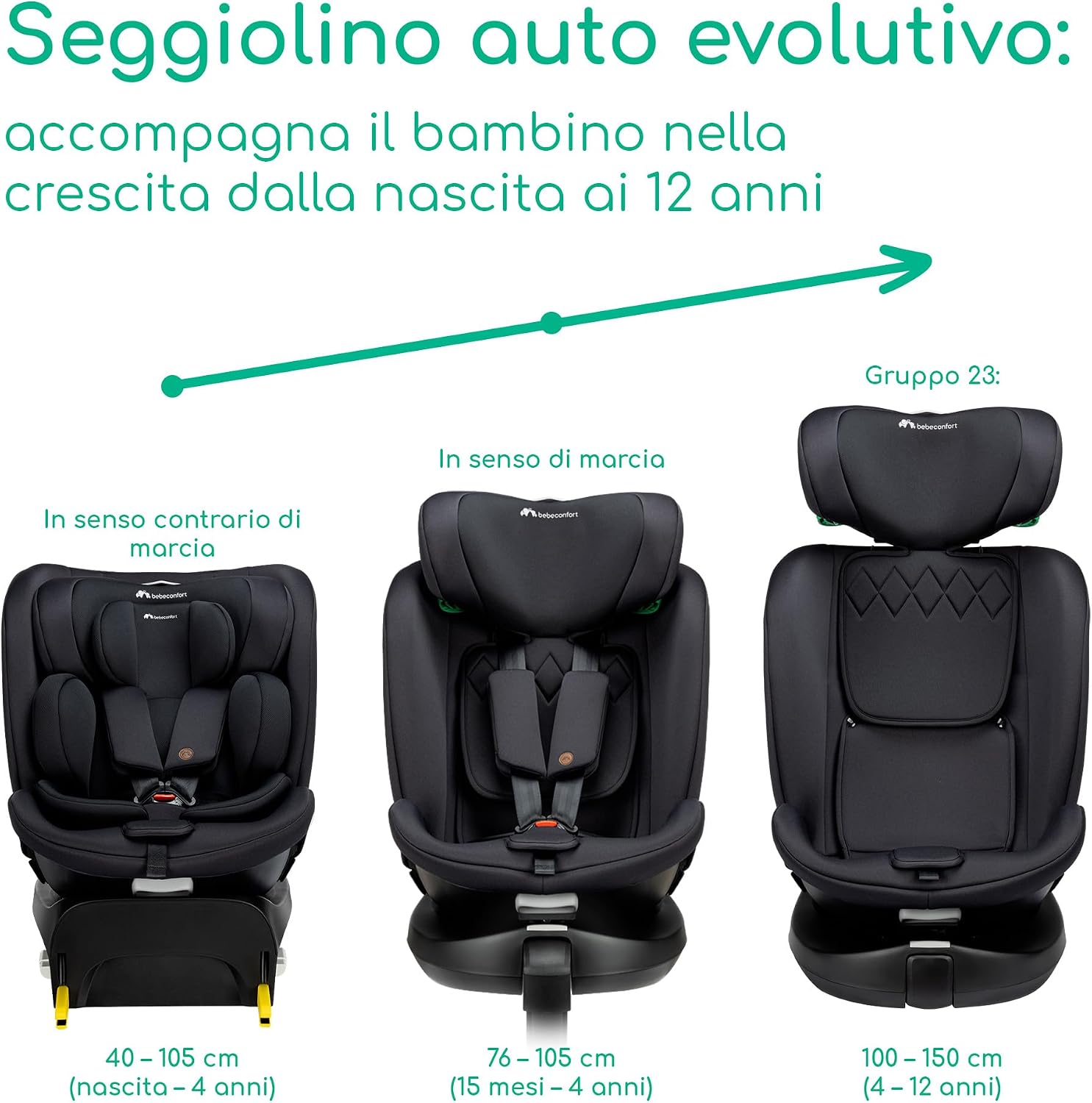 Detalle de Bebeconfort RevolveFix Plus 360 i-Size: Seggiolino auto girevole 0-36 kg, ISOFIX, 8 posizioni di reclinazione, tessuti traspiranti