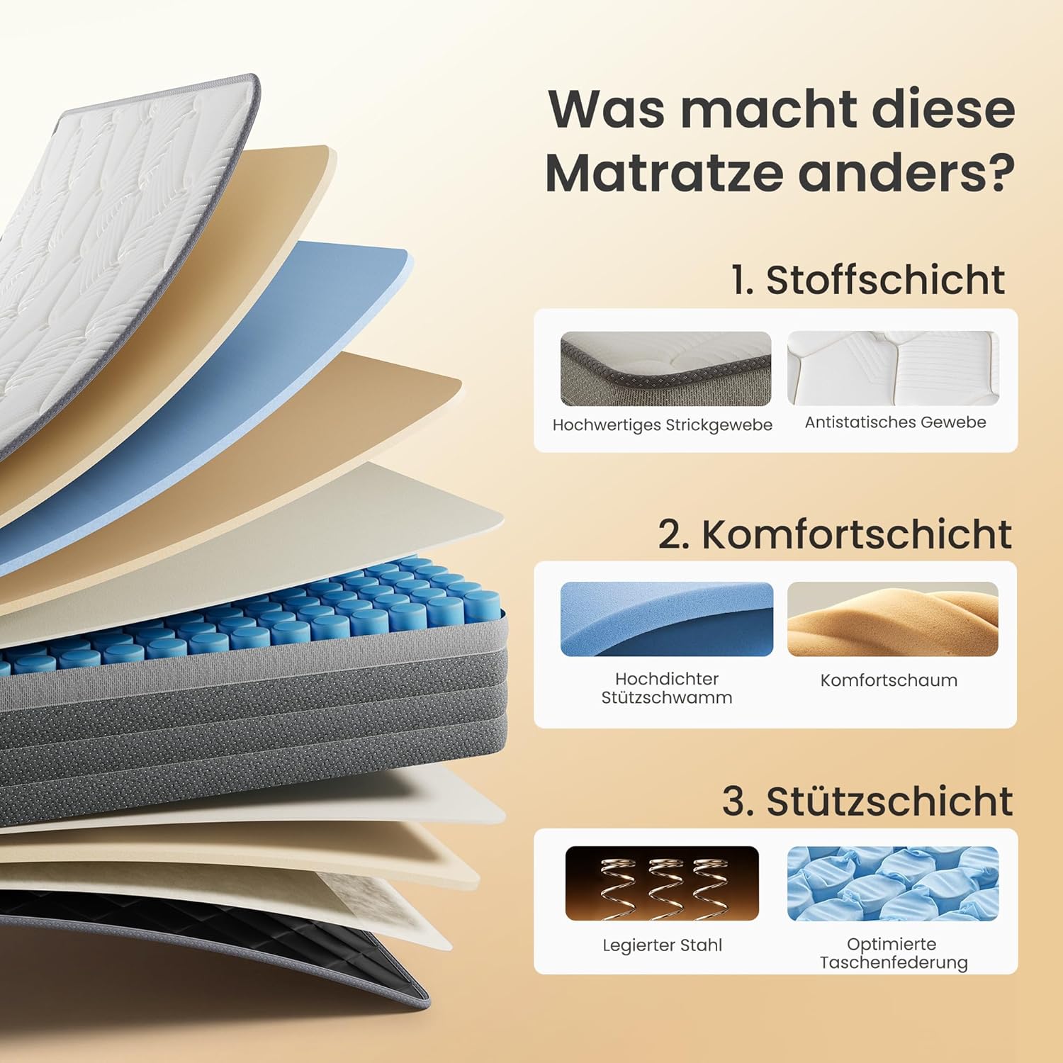Detalle de TXO Matratze 90x200 H3 – Rollmatratze mit Taschenfederkern und 7-Zonen-Komfort