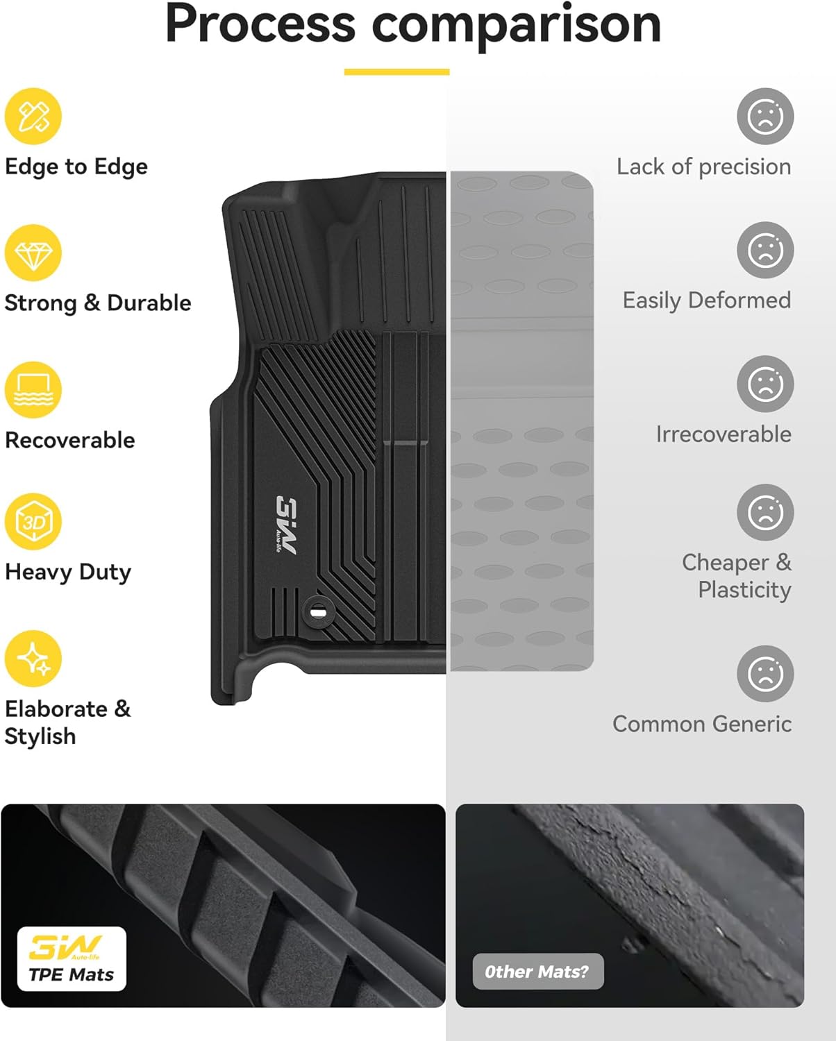 Thumbnail 4 de 3W TPE Floor Mats for Toyota Tundra 2014-2021 CrewMax Cab (Full Set, Black)