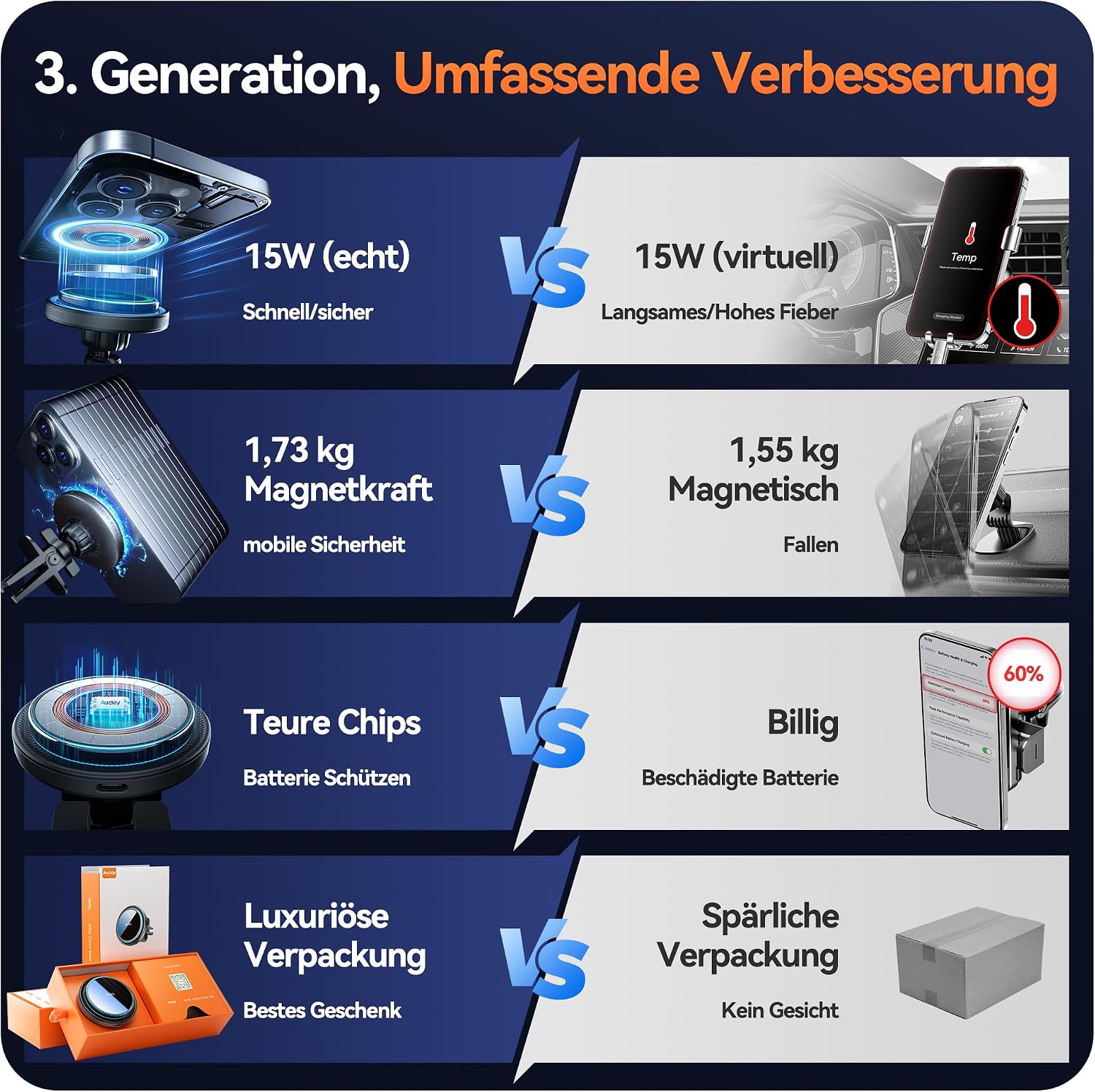 Thumbnail 1 de Auckly 15W Magsafe Autohalterung für iPhone