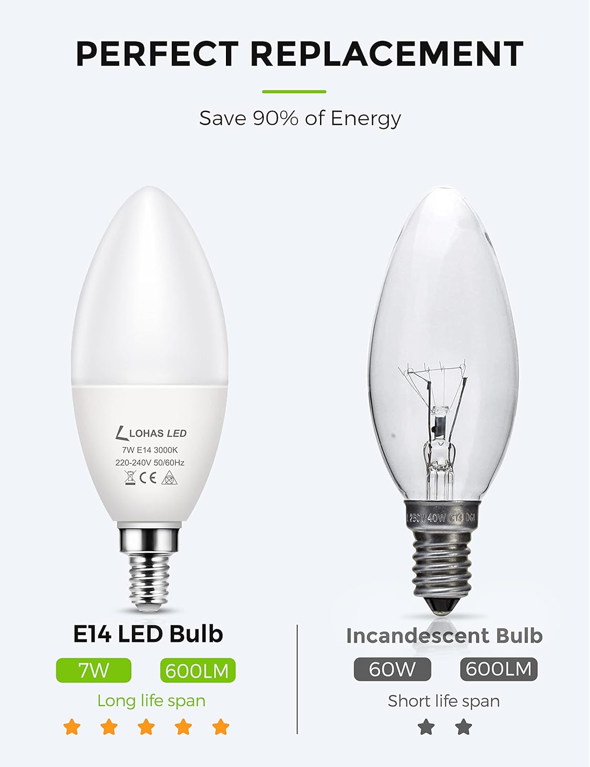 Thumbnail 4 de LOHAS E14 LED candle bulbs (7W, 60W equivalent) – warm white 3000K, non-dimmable, 6-pack