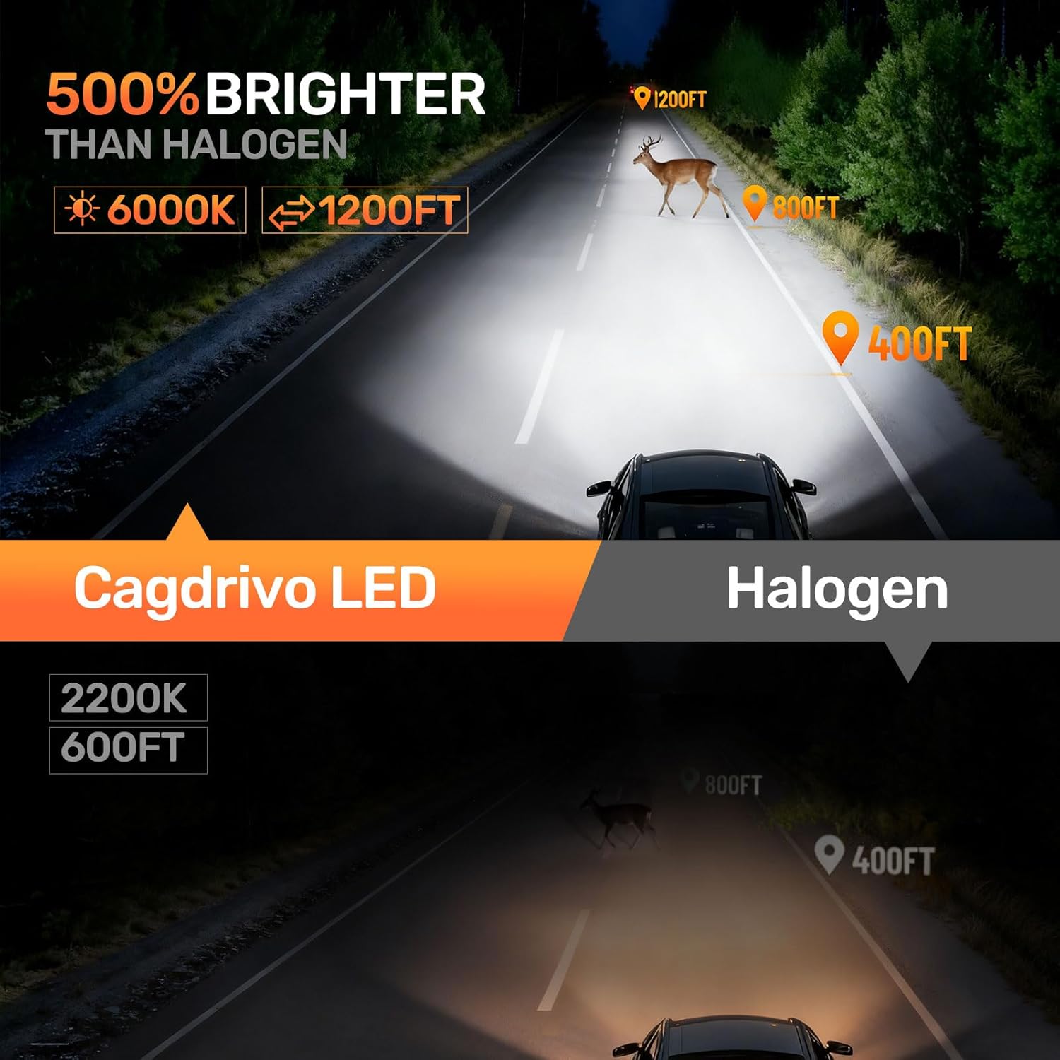 Thumbnail 2 de H7 LED Headlight Bulb — 30000LM, 6000K, Canbus Error Free, Plug & Play (Pack of 2)