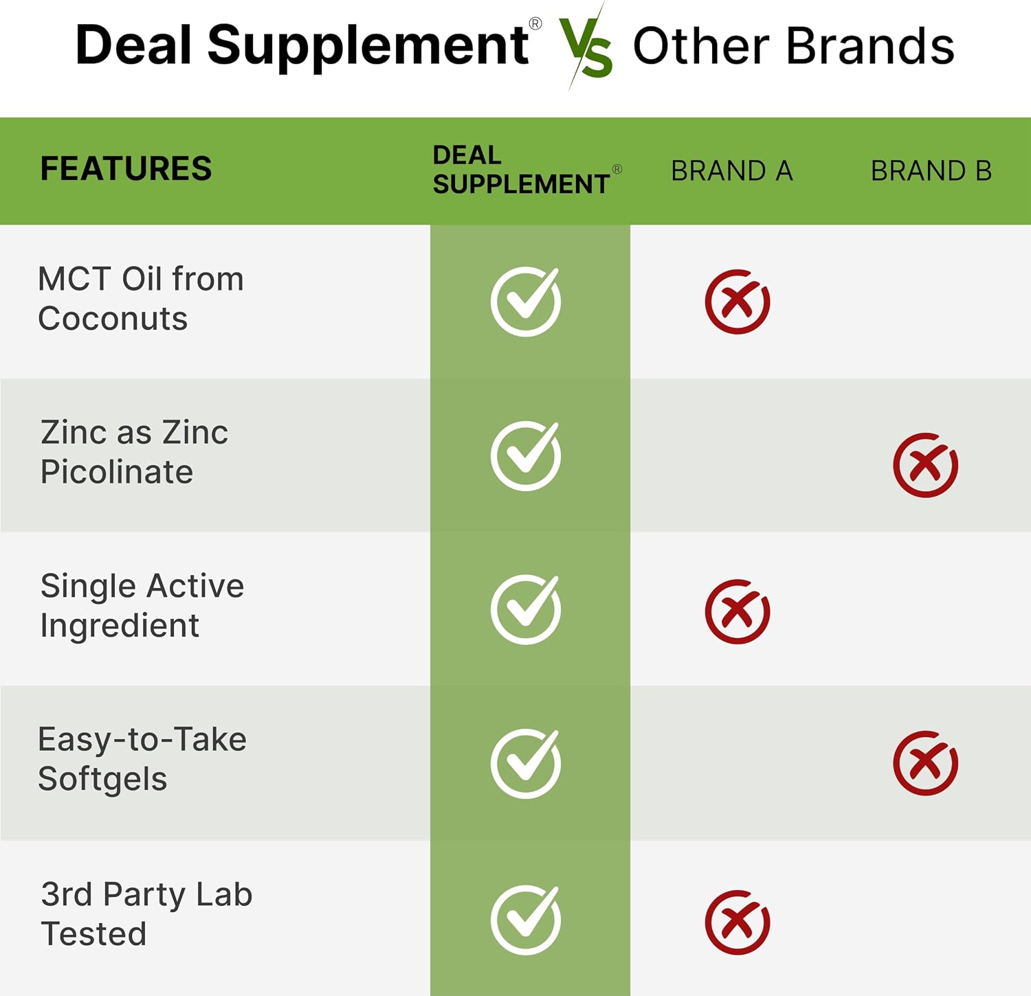 Detalle 1 de Zinc Picolinate Supplement 50 mg