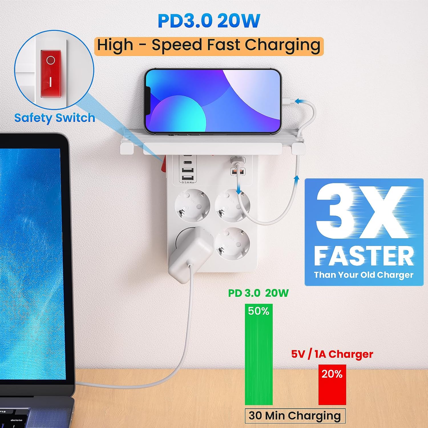 Detalle de PD20W Presa Multipla Salvaspazio: ricarica rapida PD3.0 e QC 18W in un unico anello di potenza