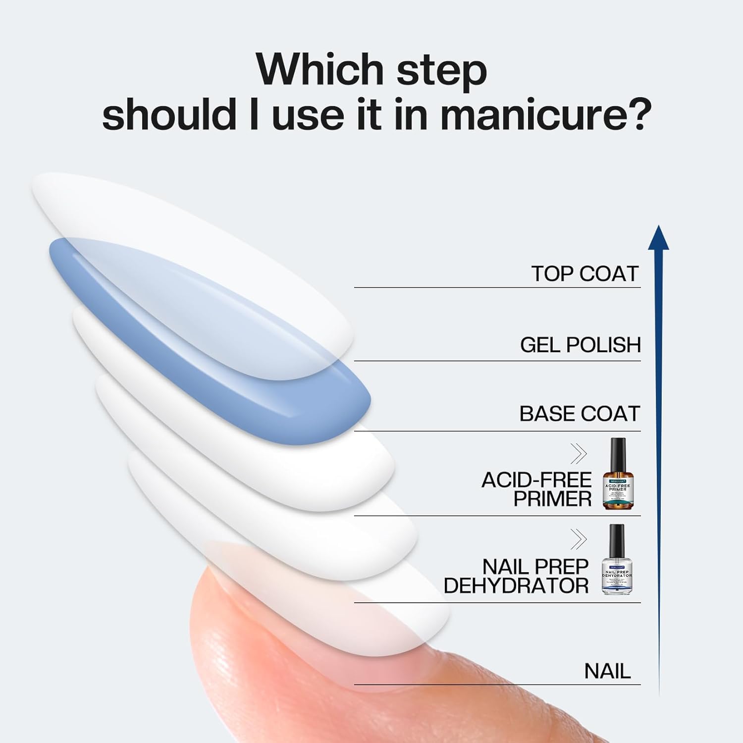 Thumbnail 4 de Morovan Professional Natural Nail Prep Non-Acid Primer ๐