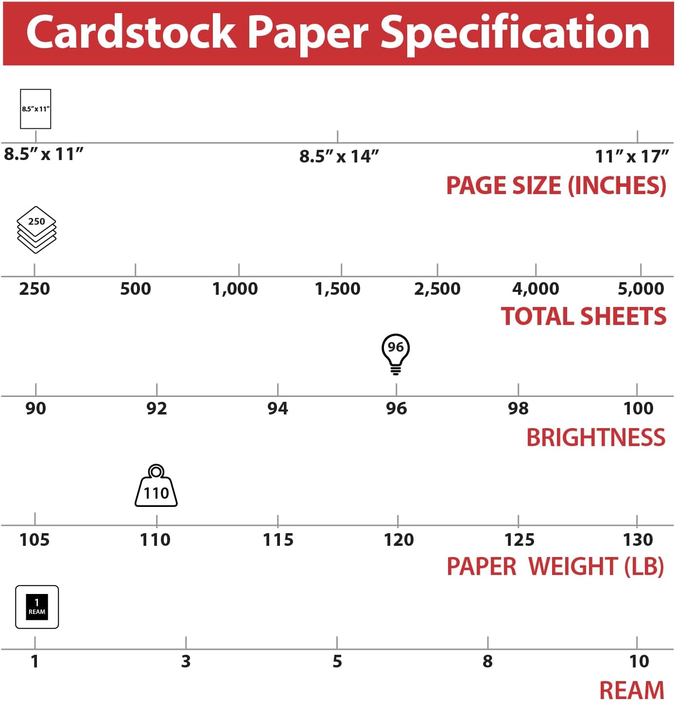 Detalle 2 de Staples Cardstock Paper, 8.5 x 11 in, Matte White, 110 lb, 250 Sheets