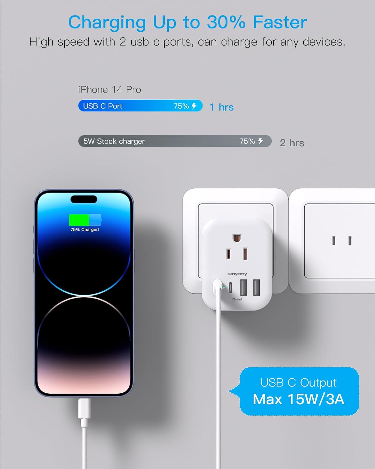Detalle 2 de HANYCONY HN4WJPC2 Japan Travel Plug Adapter, 4 Outlets, 4 USB Ports