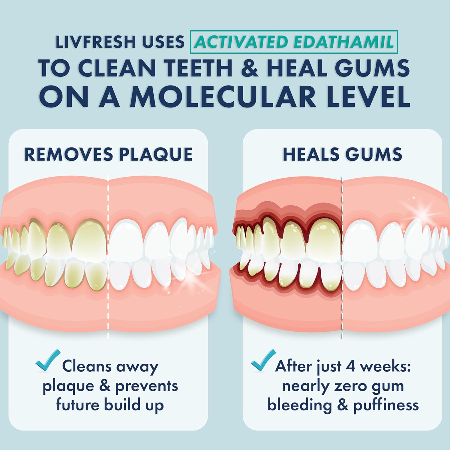 Detalle 2 de LIVFRESH Clinically Proven Gel Toothpaste 250%