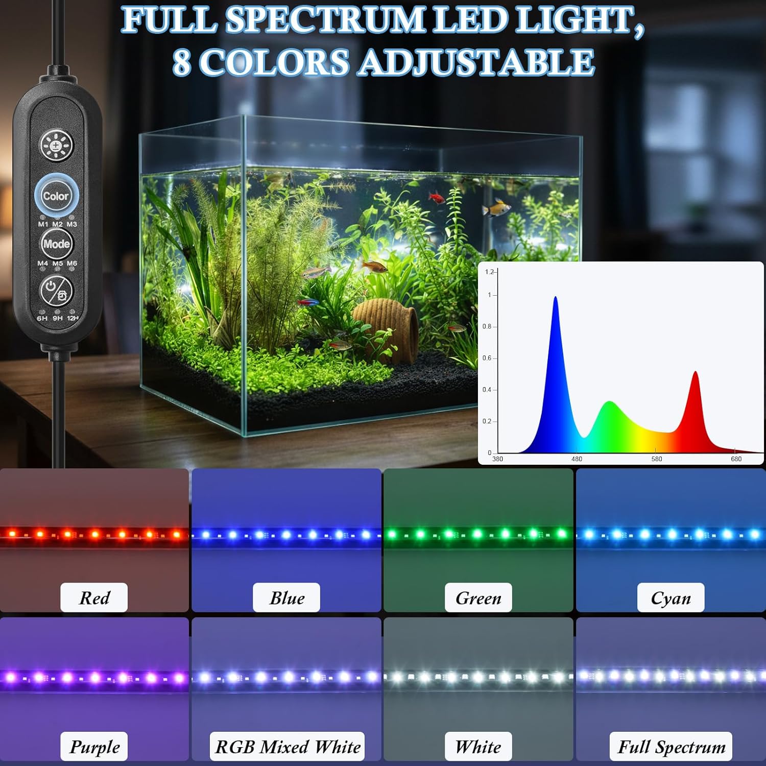 Detalle 2 de PYPABL 58cm Submersible Aquarium LED Light: Full Spectrum RGBW, 24/7 Natural Mode