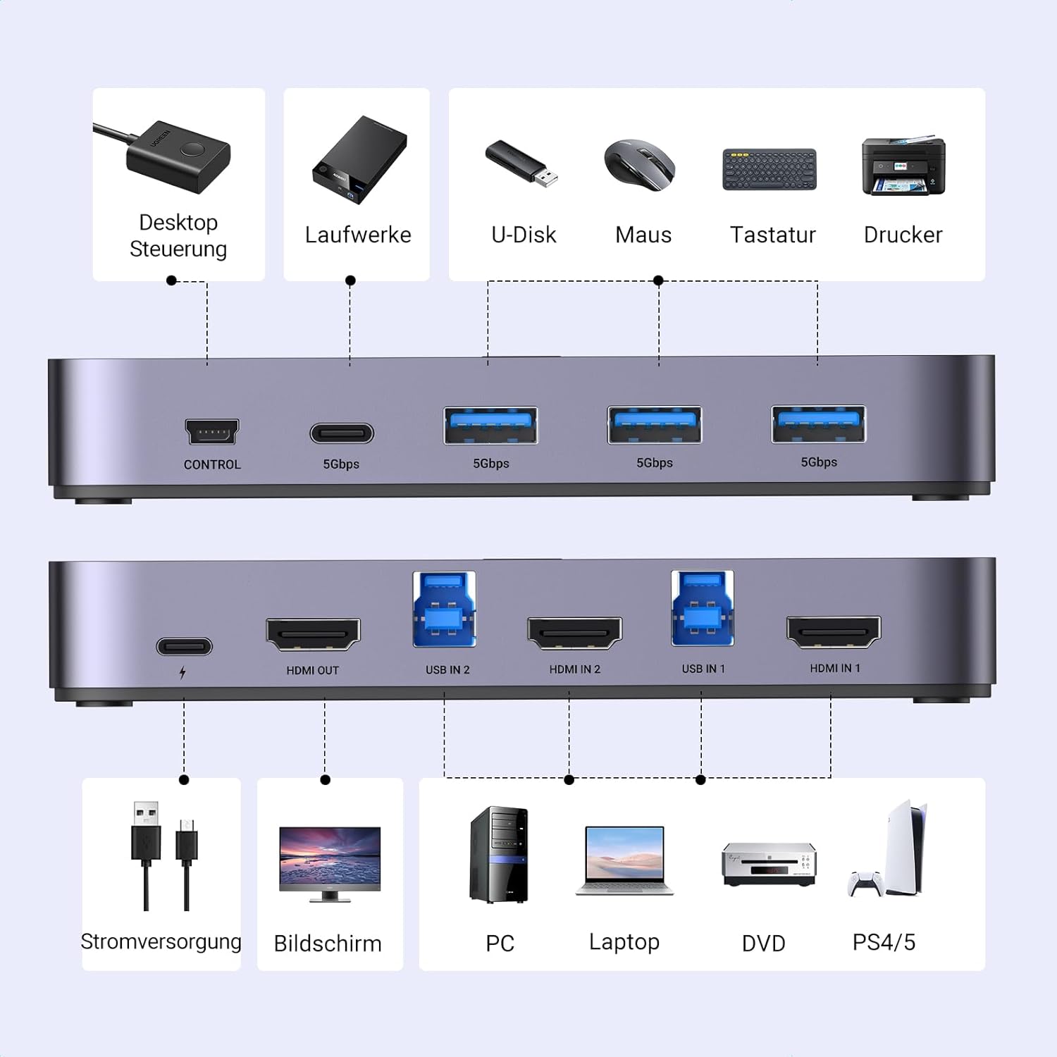 Thumbnail 2 de UGREEN HDMI KVM Switch 4K@60Hz
