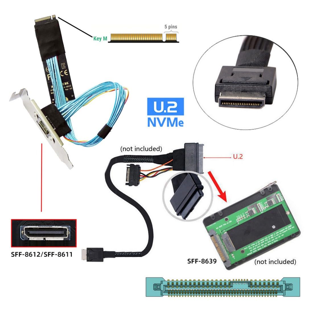 Detalle de chenyang Oculink SFF-8612 auf PCI-E 4.0 NVMe M.2 M-Key Host Verlängerungskabeladapter