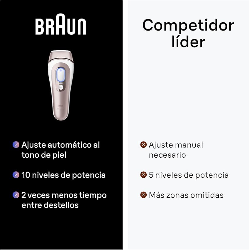 Thumbnail 6 de Braun Skin i·expert IPL depilación 4 cabezales