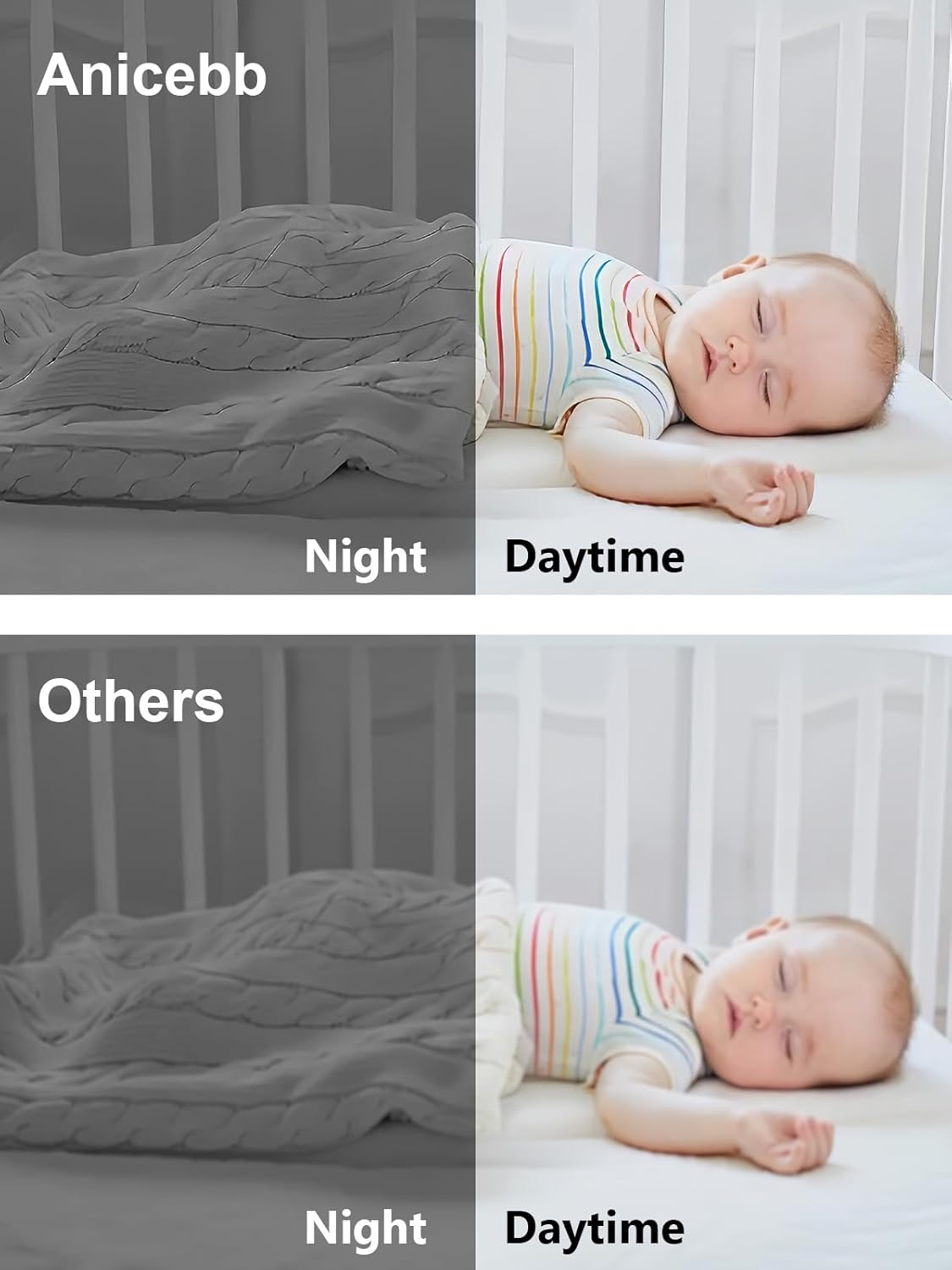 Detalle de Anicebb Baby Monitor, 5-Inch