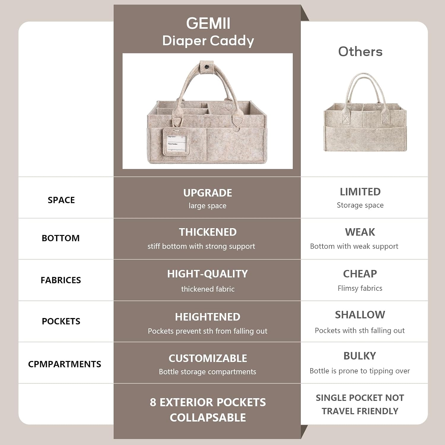 Detalle 2 de GEMII Diaper Caddy Organizer, 2-Piece Set