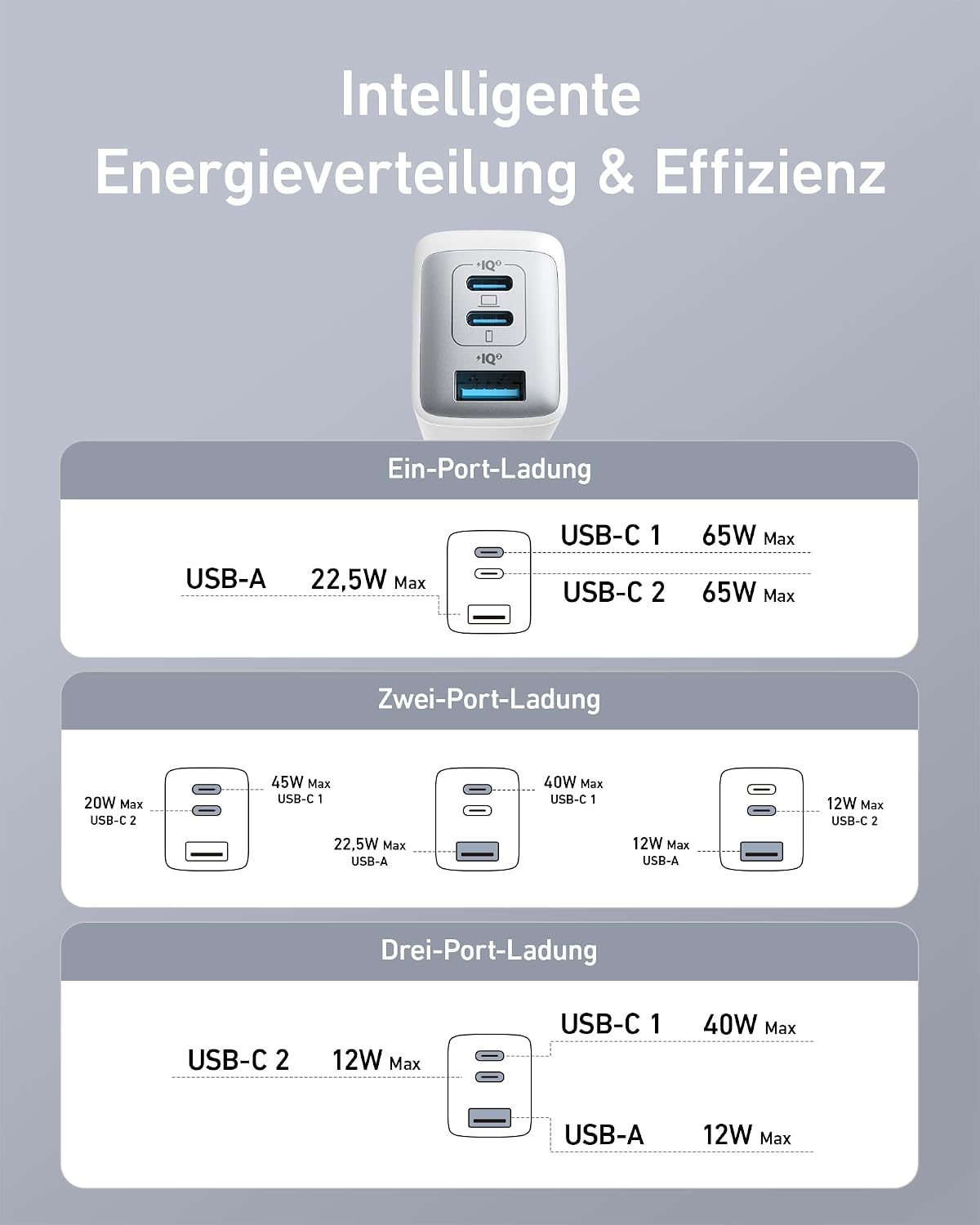 Detalle de Anker Nano II 65W USB C Ladegerät – 3-Port PPS Schnellladegerät, kompakt und zuverlässig