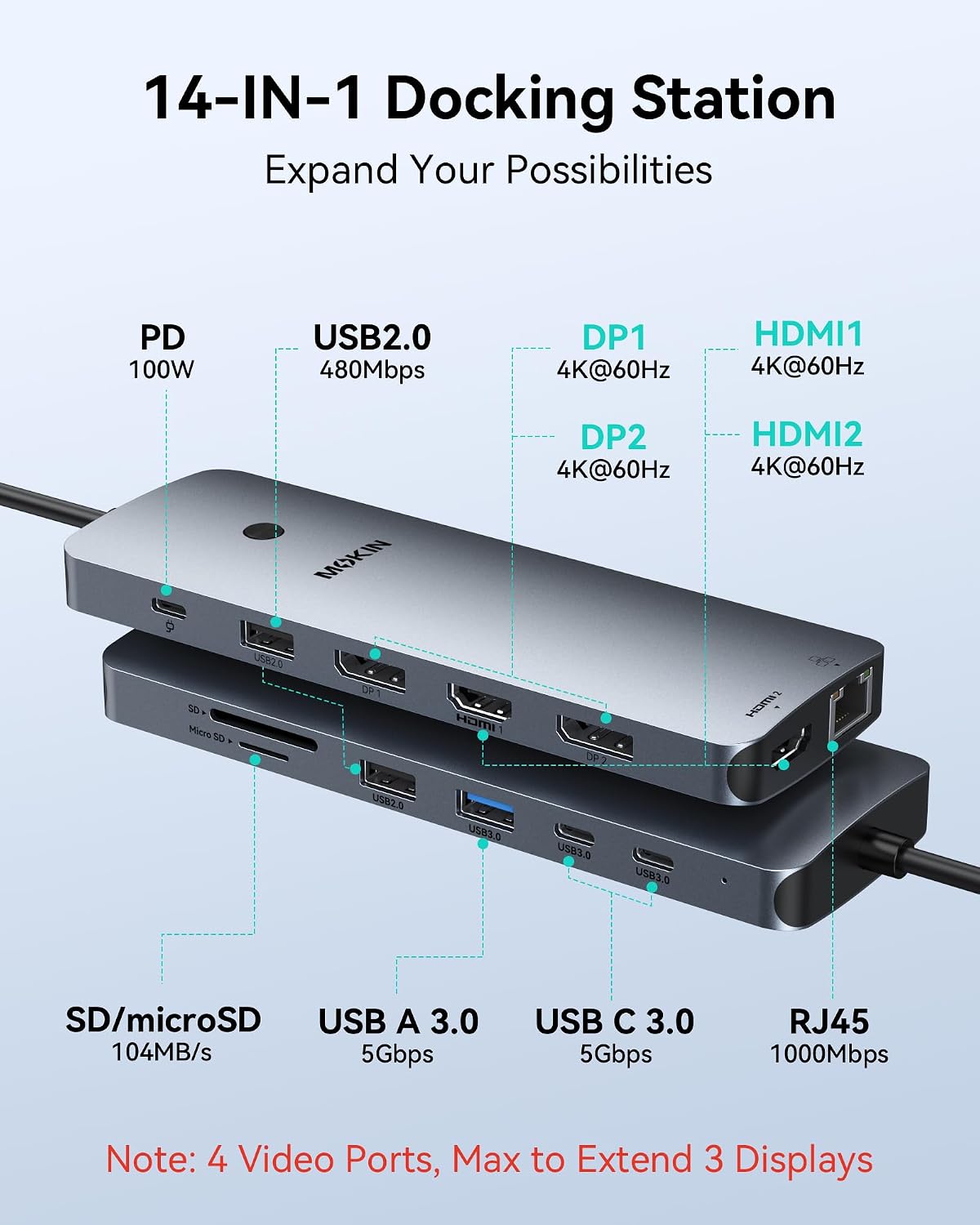 Detalle 2 de MOKiN UC0554 14-in-1 Laptop Docking Station with 2 HDMI and 2 DisplayPort