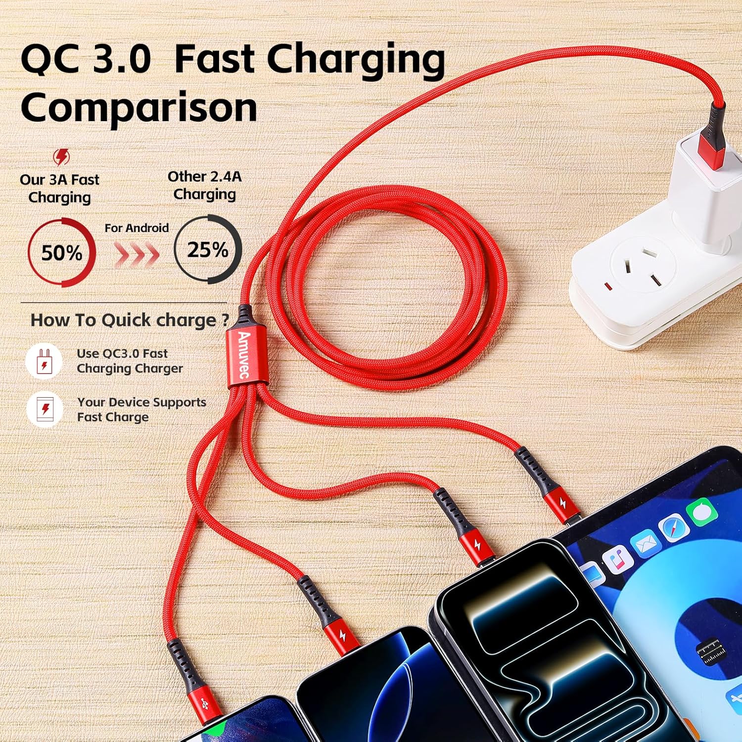 Thumbnail 2 de Amuvec 4 in 1 USB-C Multi Charger Cable (2.2m) – 3A USB-A to 4 Type-C Splitter, QC 3.0, braided lead (Red)