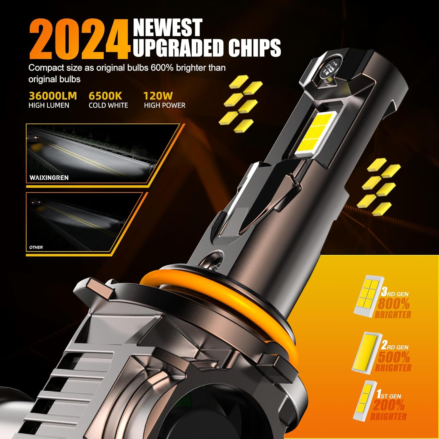 Thumbnail 1 de WAIXINGREN HB4 9006 LED Headlight Bulbs: 32000LM, 6500K, Plug & Play (Pair of 2)