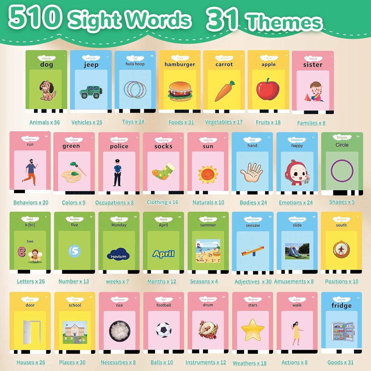 Detalle de Alotwan Talking Flash Cards 510 sight words
