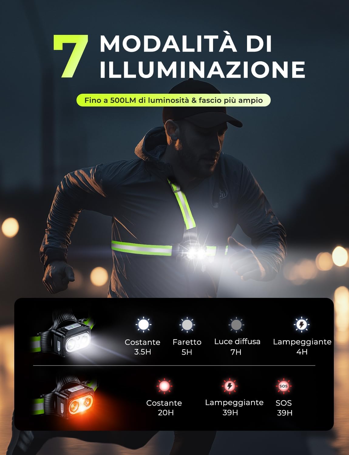 Detalle de Rolgno Luce Running con Strisce Riflettenti, 500 Lumen – USB ricaricabile, 7 modalità, 45° regolabile, IPX4