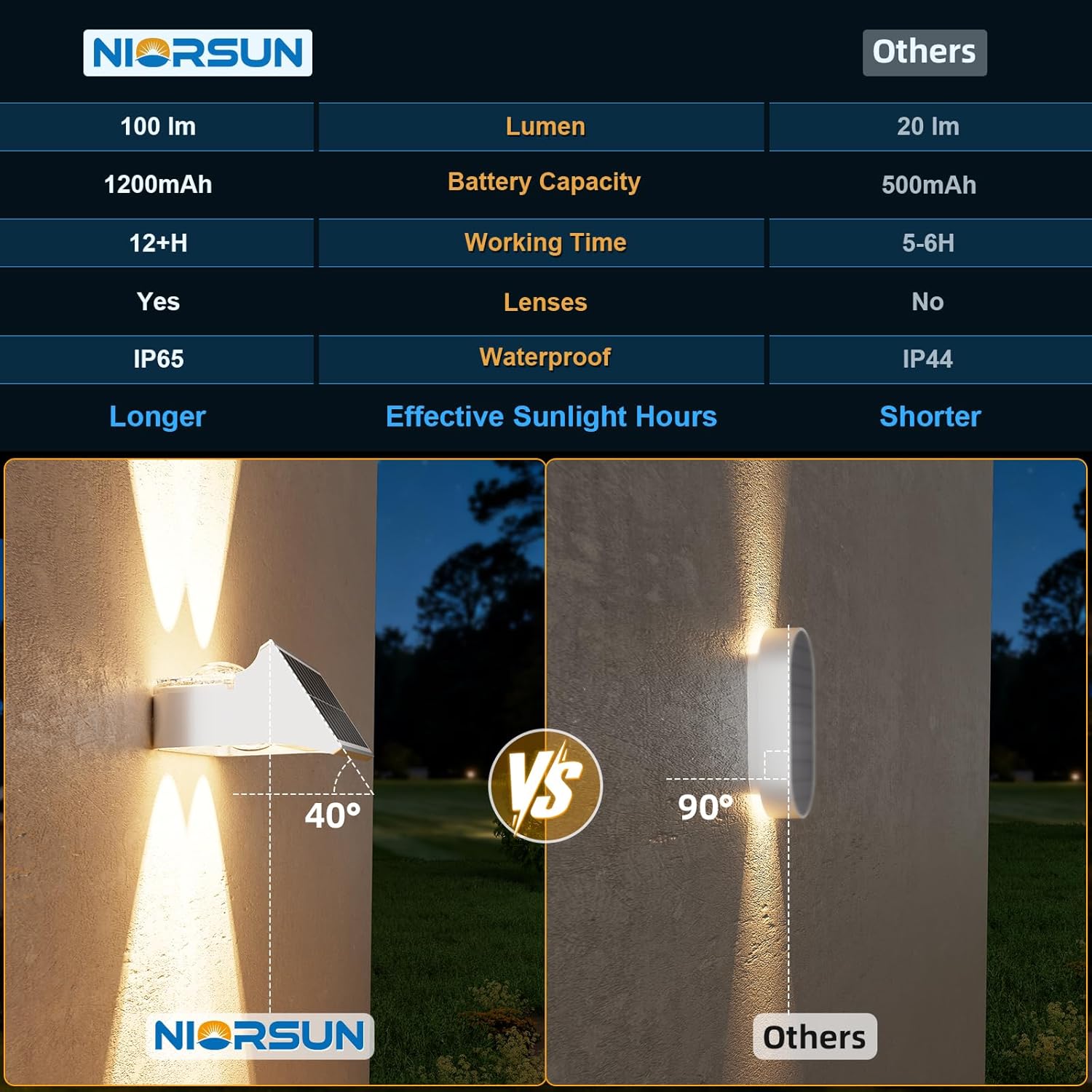 Thumbnail 4 de NIORSUN Lampada solare da esterno IP65 8 pezzi 3000K/4000K/6500K + RGB, luce verso l’alto e il basso