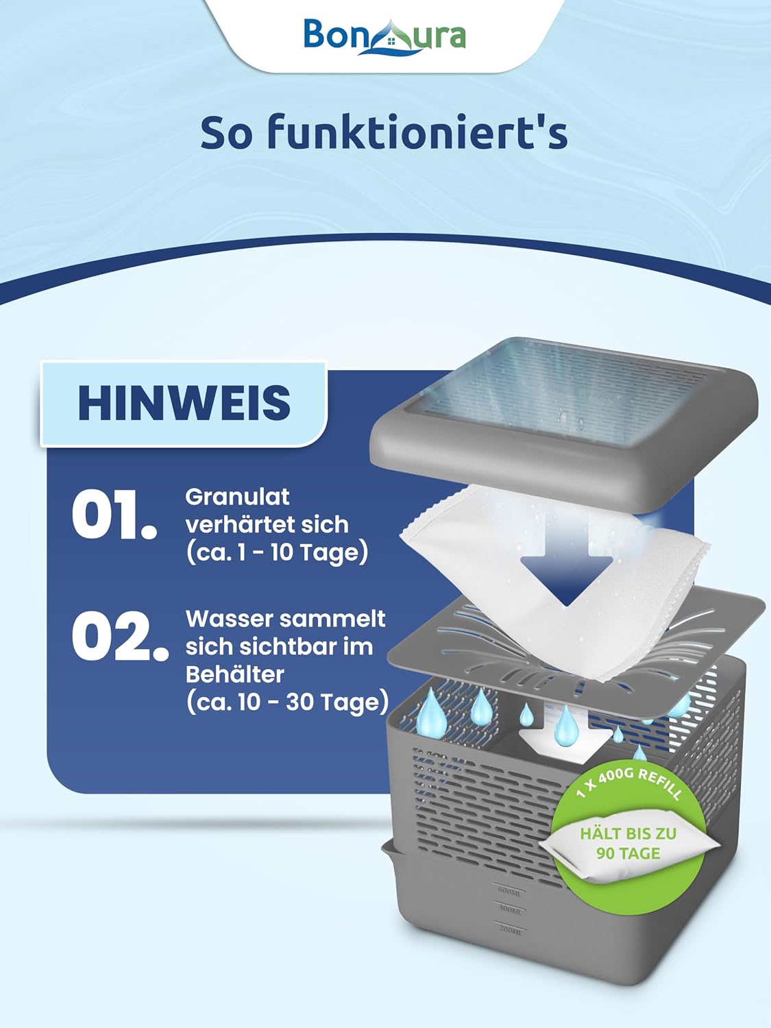 Detalle 2 de Luftentfeuchter BonAura Set für 40 m²